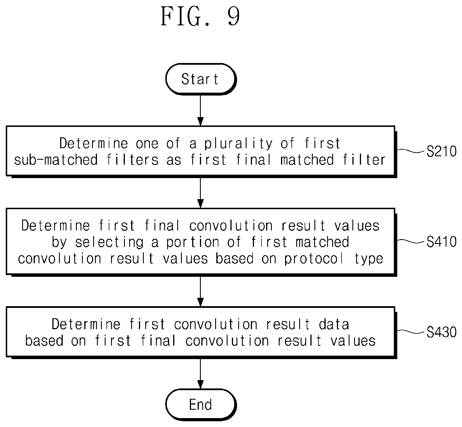 Patent US12562780 Figure 10 – Method of operating NFC device and NFC device performing the same