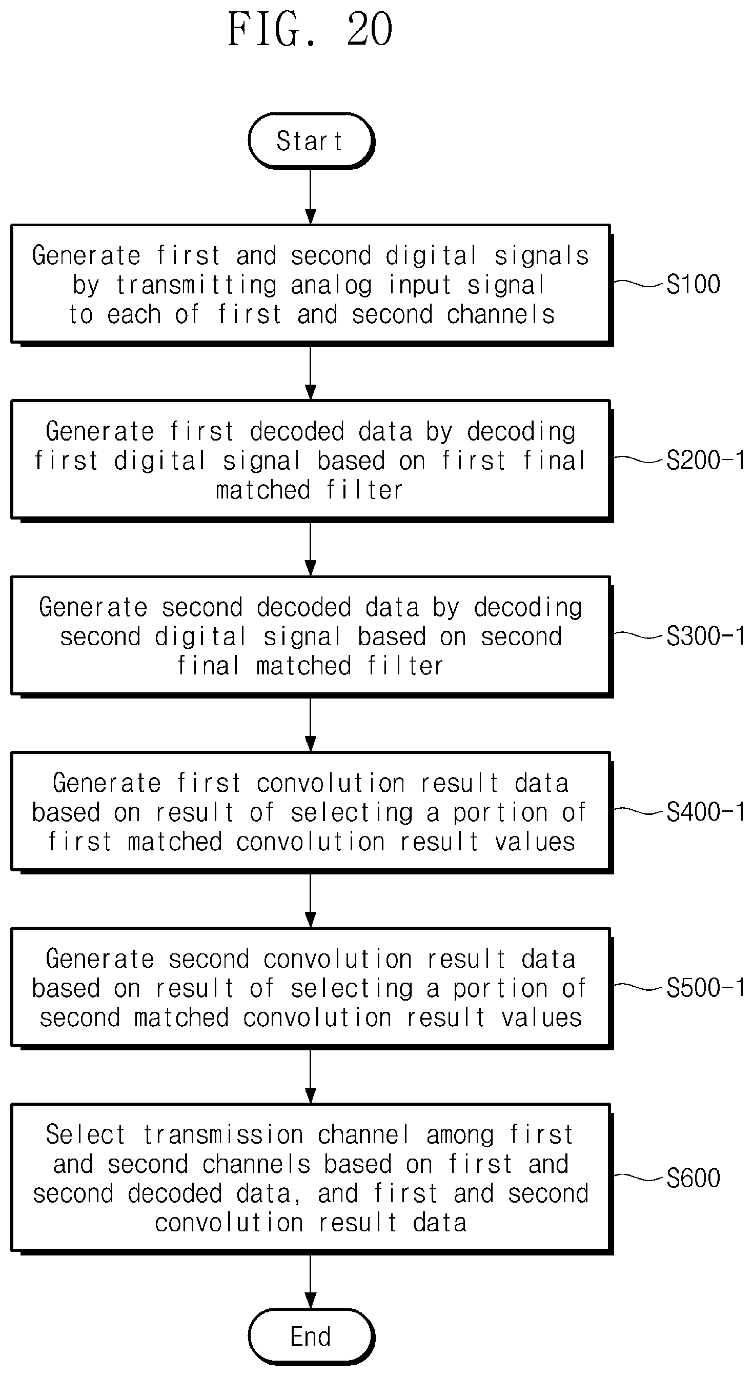 Patent US12562780 Figure 20 – Method of operating NFC device and NFC device performing the same