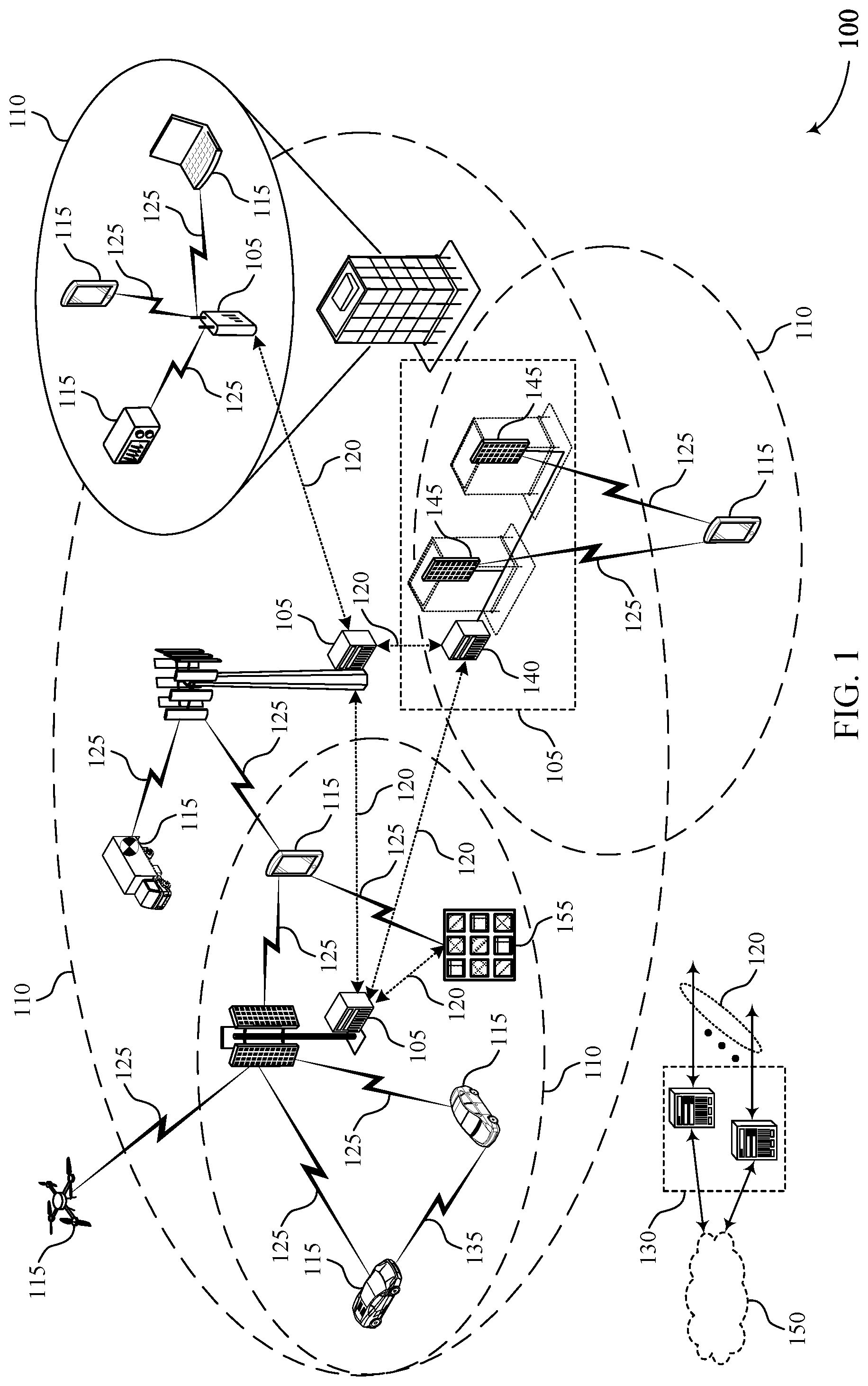 Patent US12562782 Figure 1 – Beamforming techniques using random-based parameter selection at reconfigurable intelligent surfaces