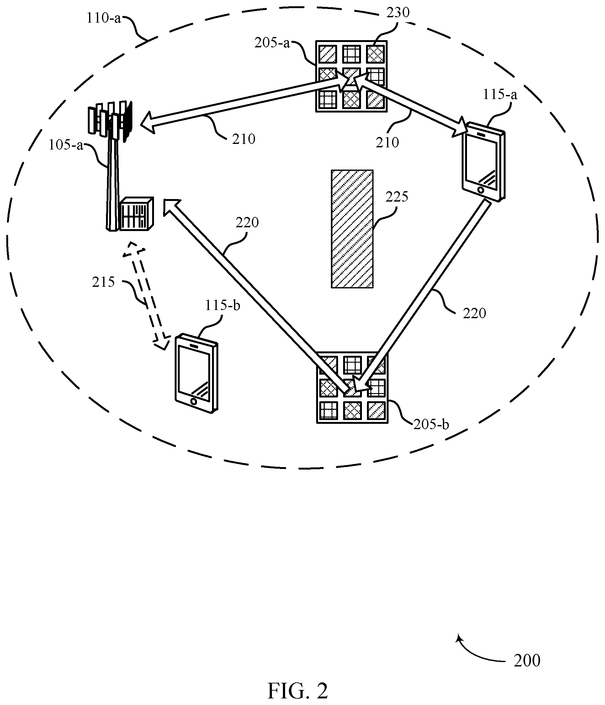 Patent US12562782 Figure 2 – Beamforming techniques using random-based parameter selection at reconfigurable intelligent surfaces
