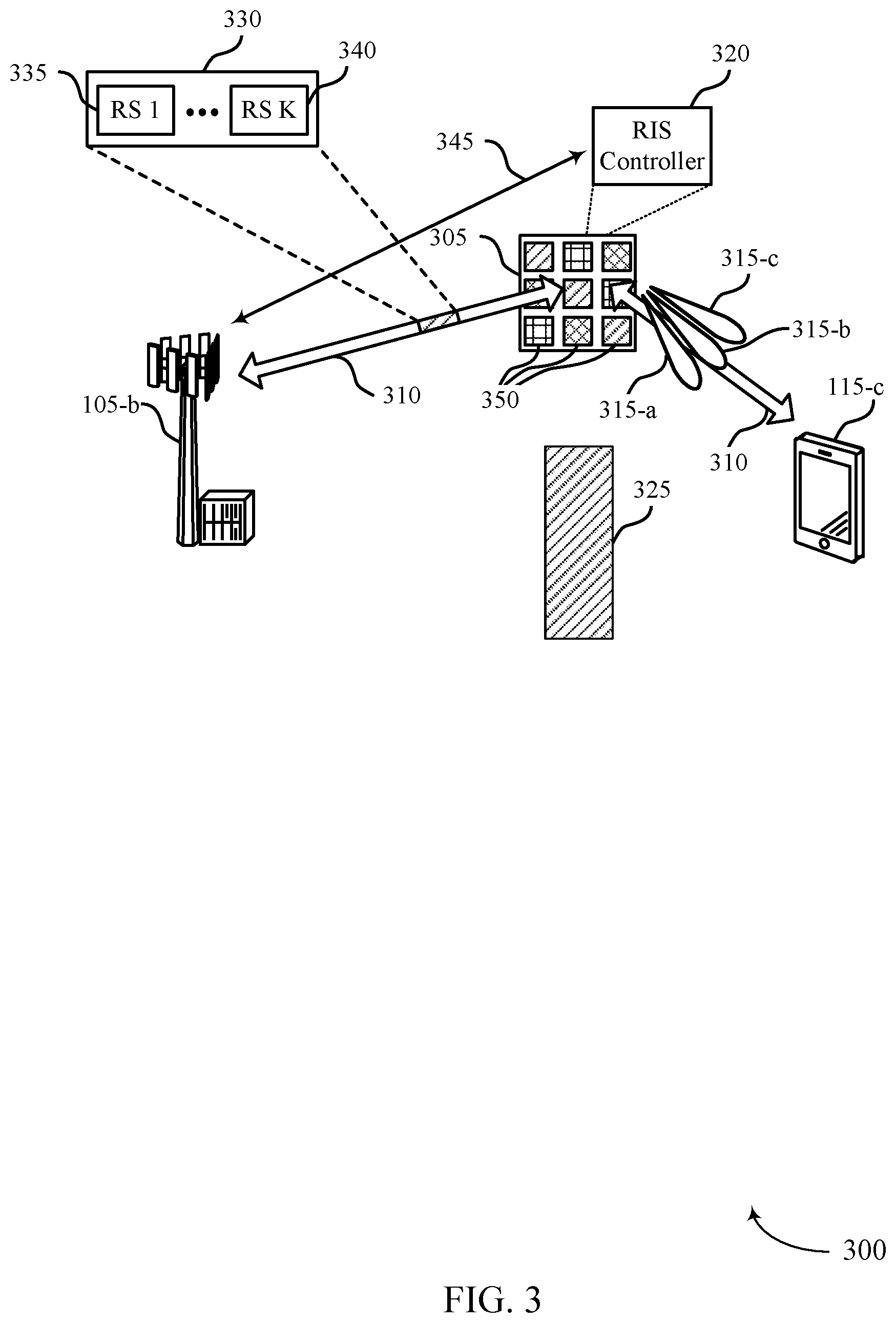 Patent US12562782 Figure 3 – Beamforming techniques using random-based parameter selection at reconfigurable intelligent surfaces