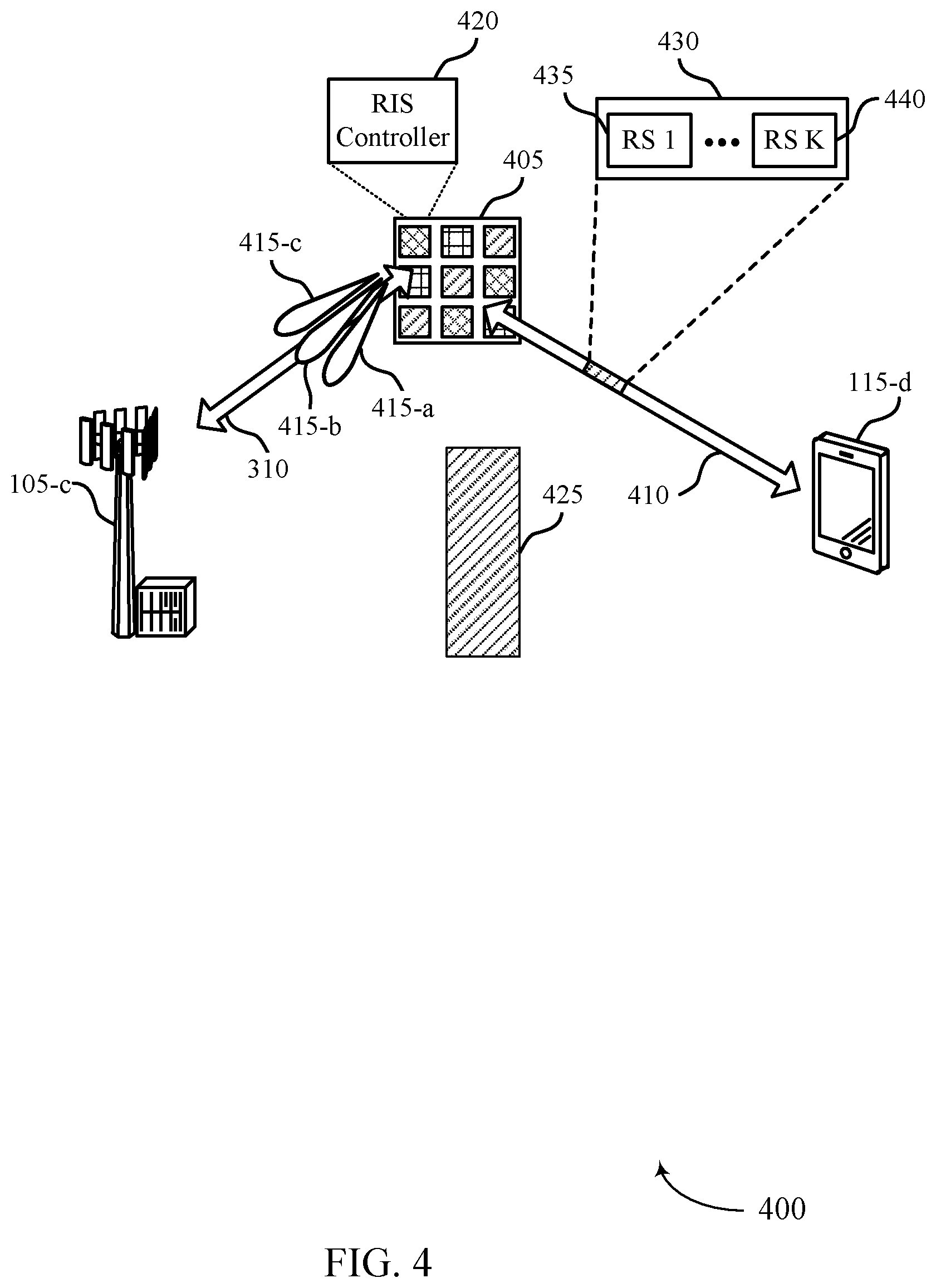 Patent US12562782 Figure 4 – Beamforming techniques using random-based parameter selection at reconfigurable intelligent surfaces