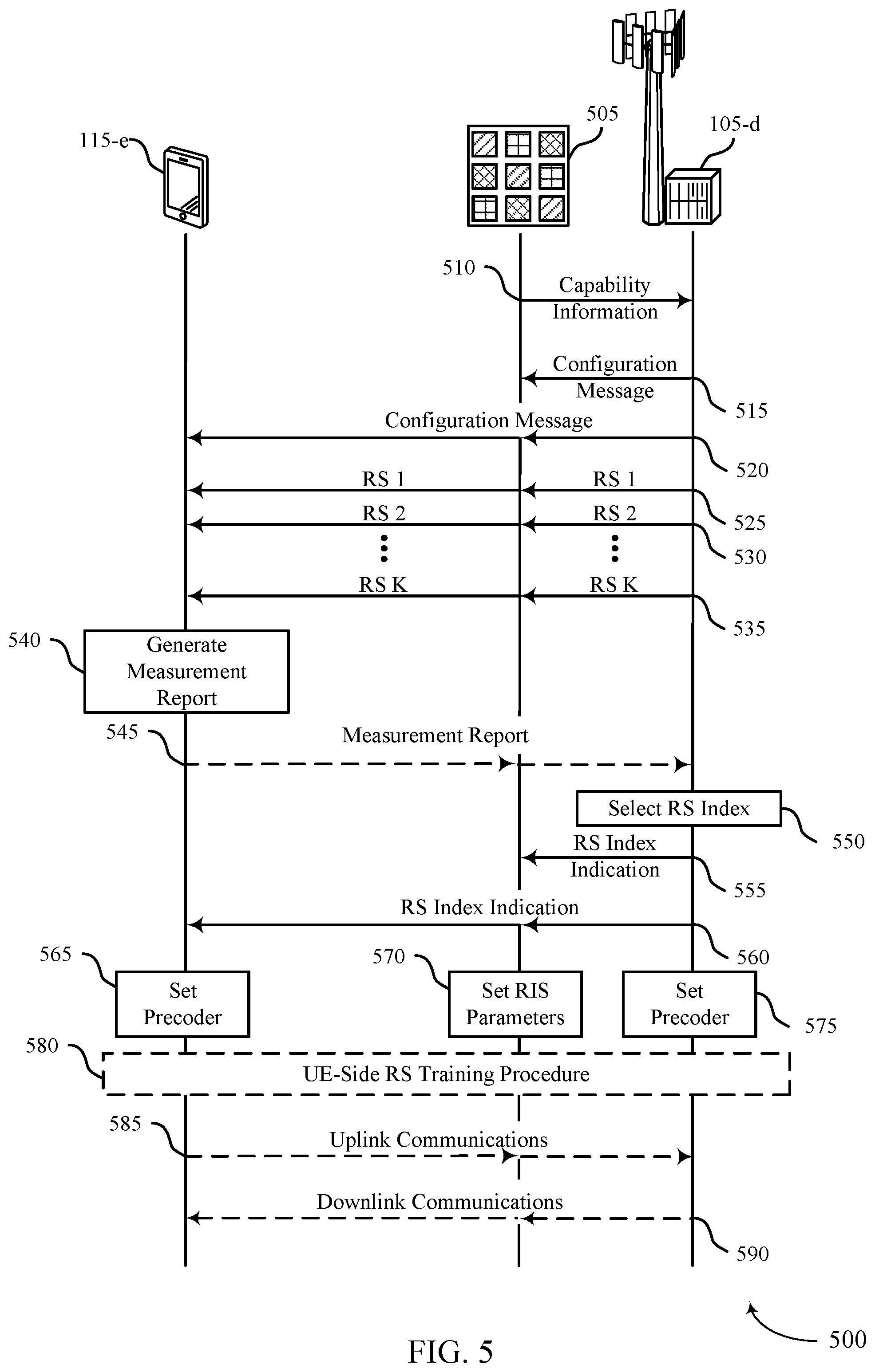 Patent US12562782 Figure 5 – Beamforming techniques using random-based parameter selection at reconfigurable intelligent surfaces
