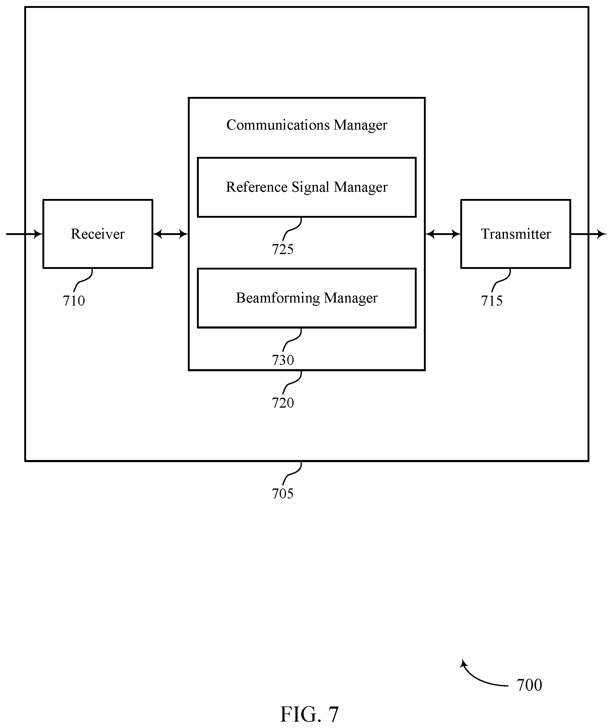 Patent US12562782 Figure 7 – Beamforming techniques using random-based parameter selection at reconfigurable intelligent surfaces