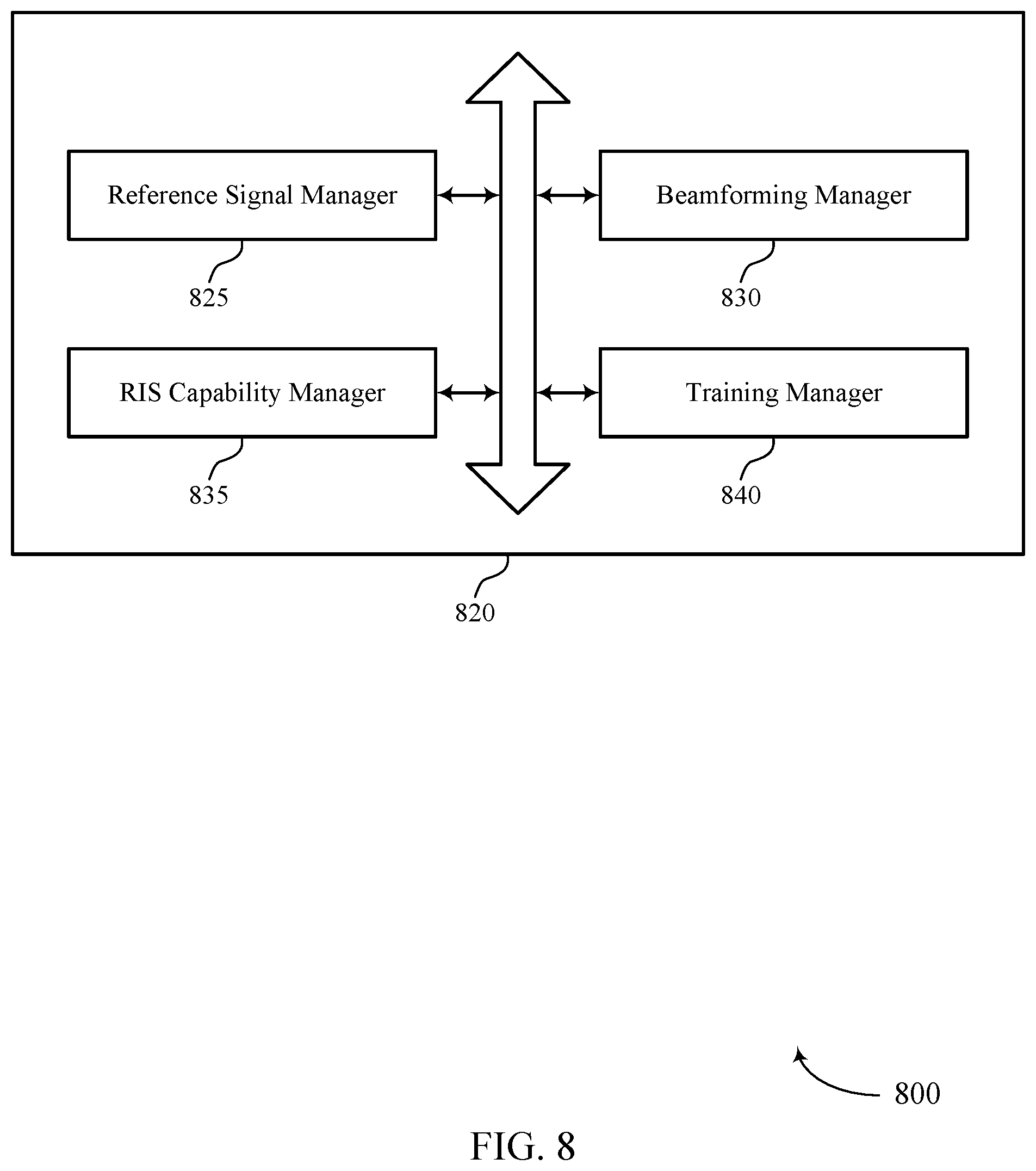 Patent US12562782 Figure 8 – Beamforming techniques using random-based parameter selection at reconfigurable intelligent surfaces