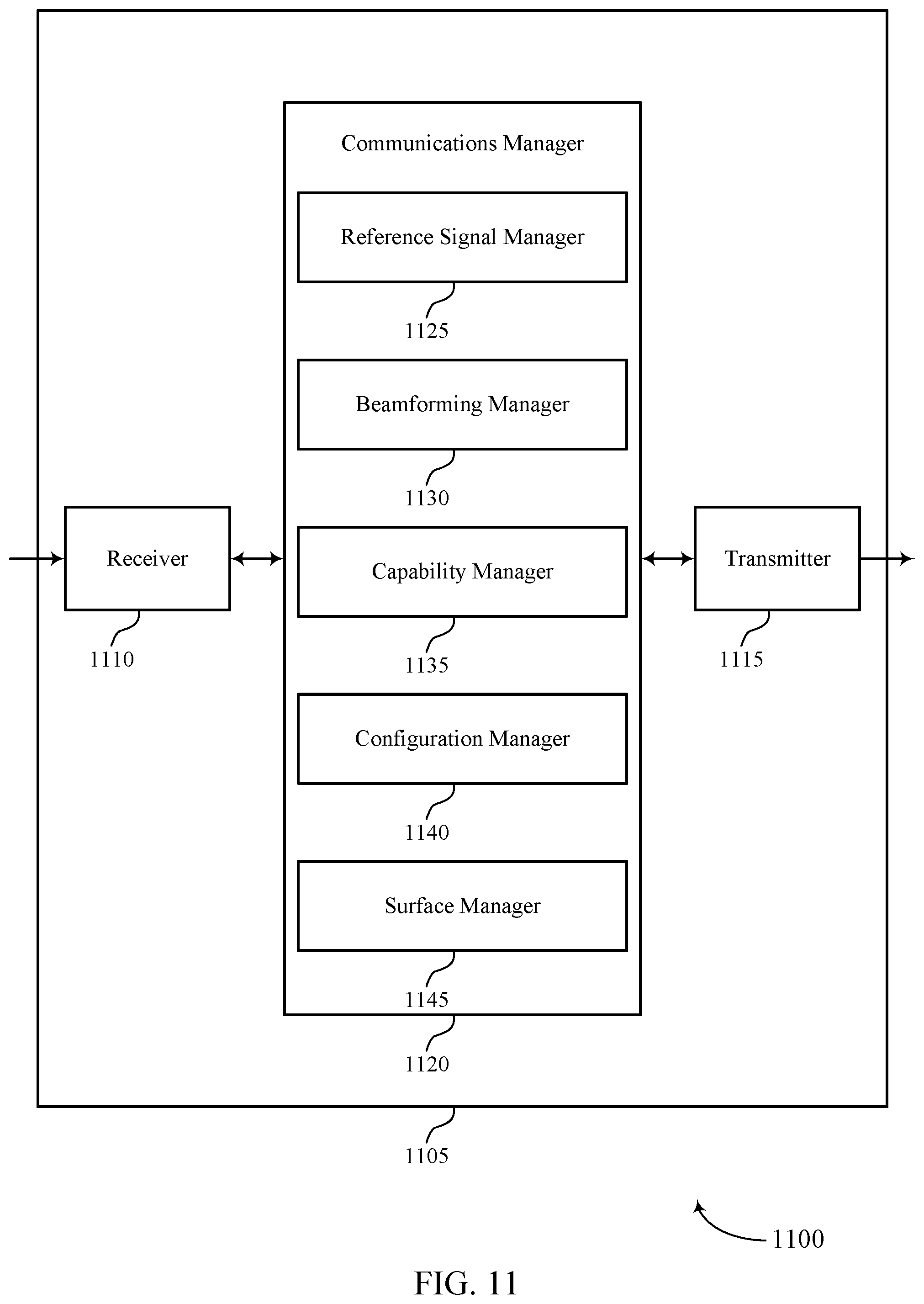 Patent US12562782 Figure 11 – Beamforming techniques using random-based parameter selection at reconfigurable intelligent surfaces