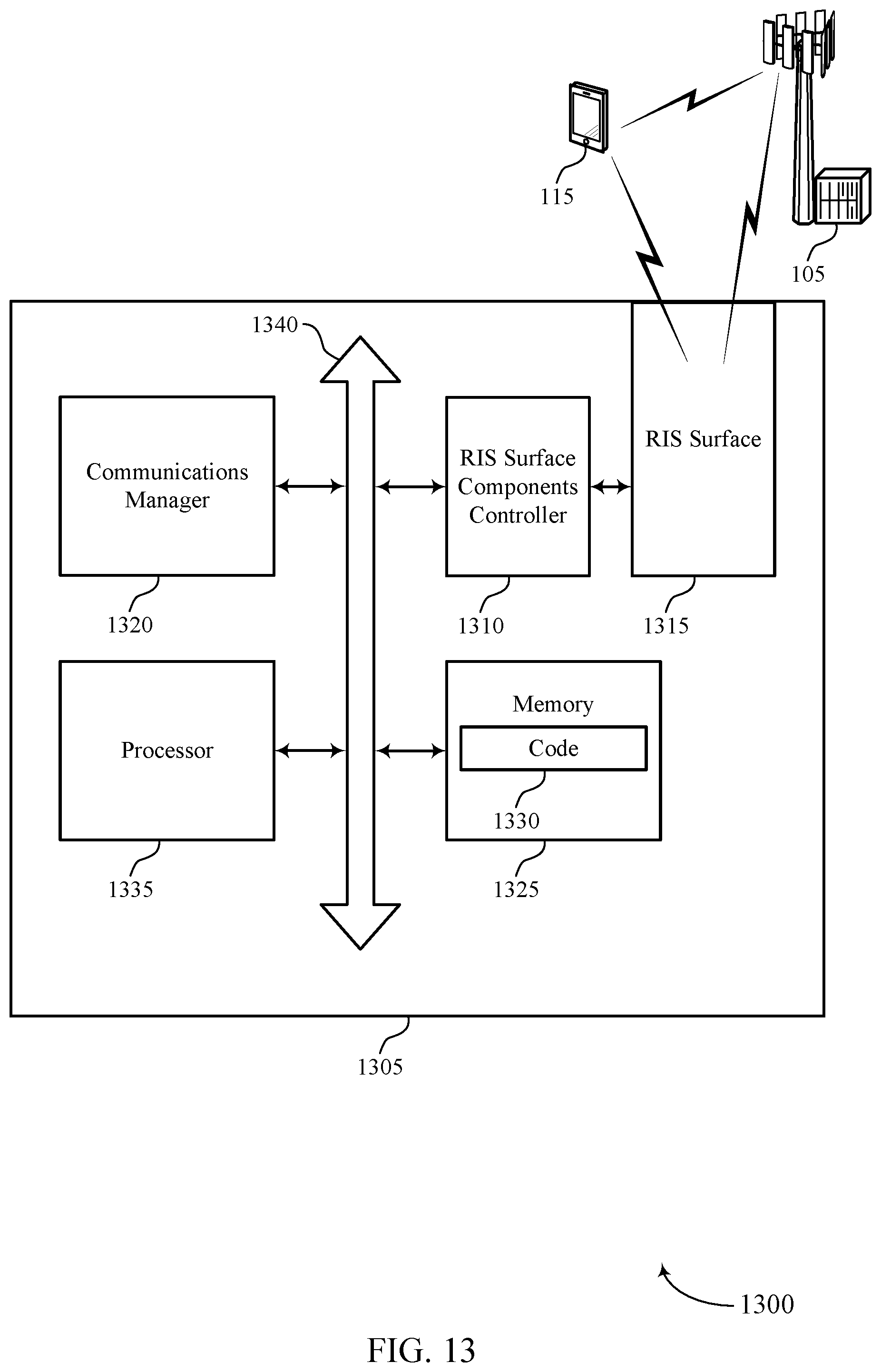 Patent US12562782 Figure 13 – Beamforming techniques using random-based parameter selection at reconfigurable intelligent surfaces