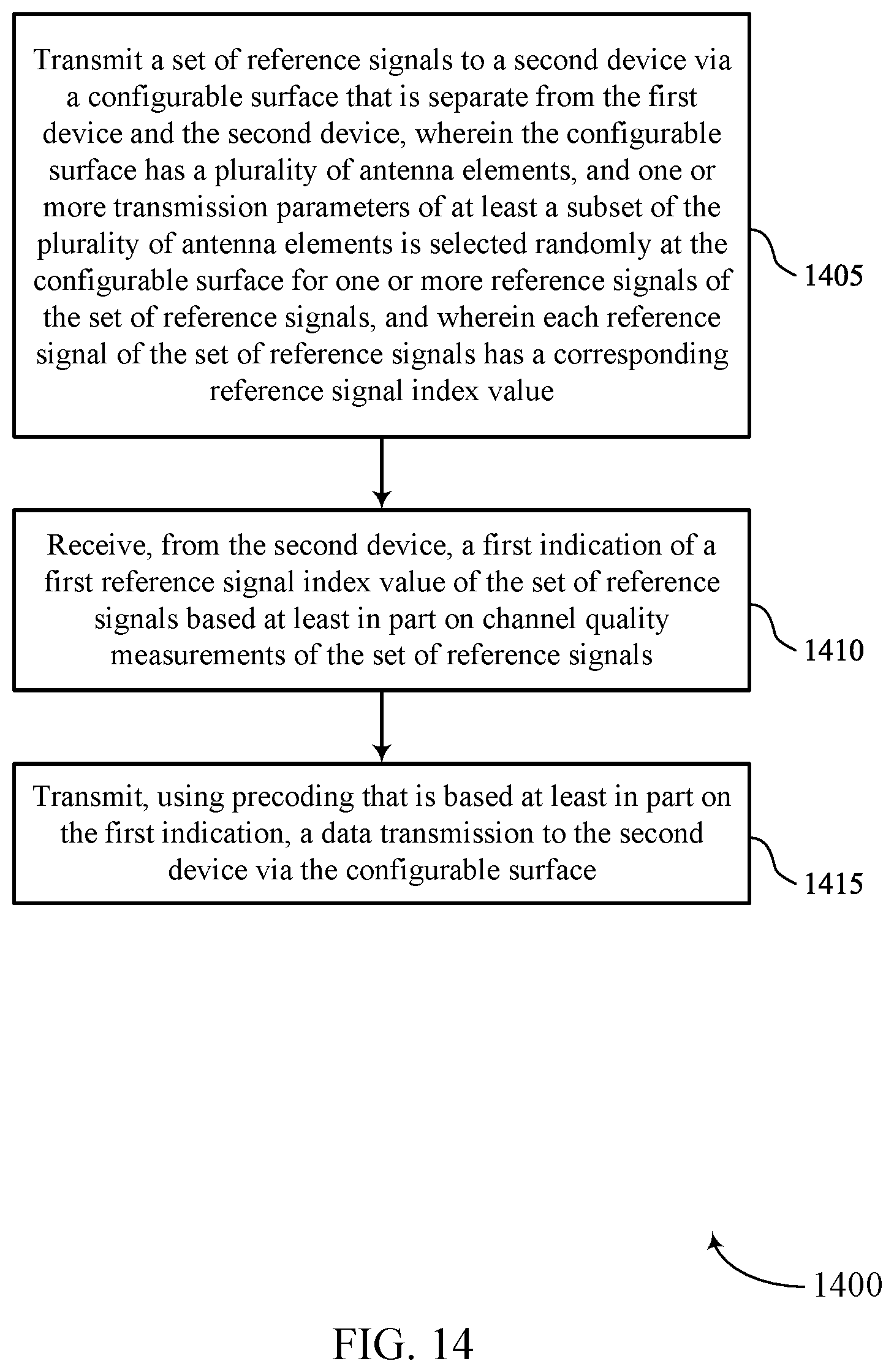 Patent US12562782 Figure 14 – Beamforming techniques using random-based parameter selection at reconfigurable intelligent surfaces