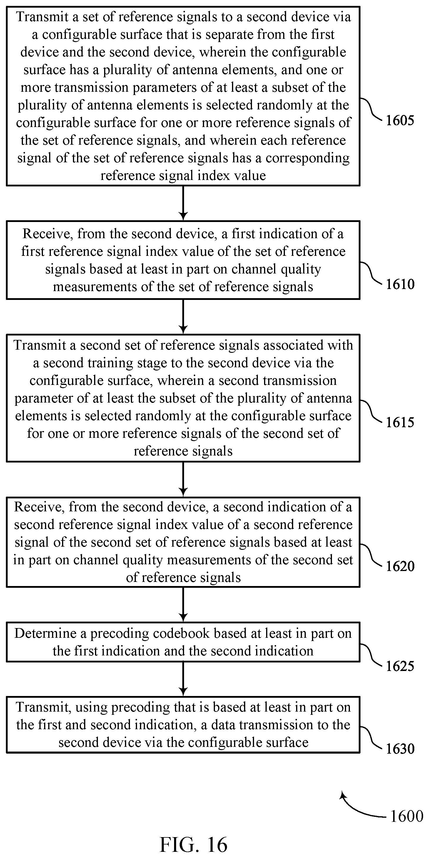 Patent US12562782 Figure 16 – Beamforming techniques using random-based parameter selection at reconfigurable intelligent surfaces