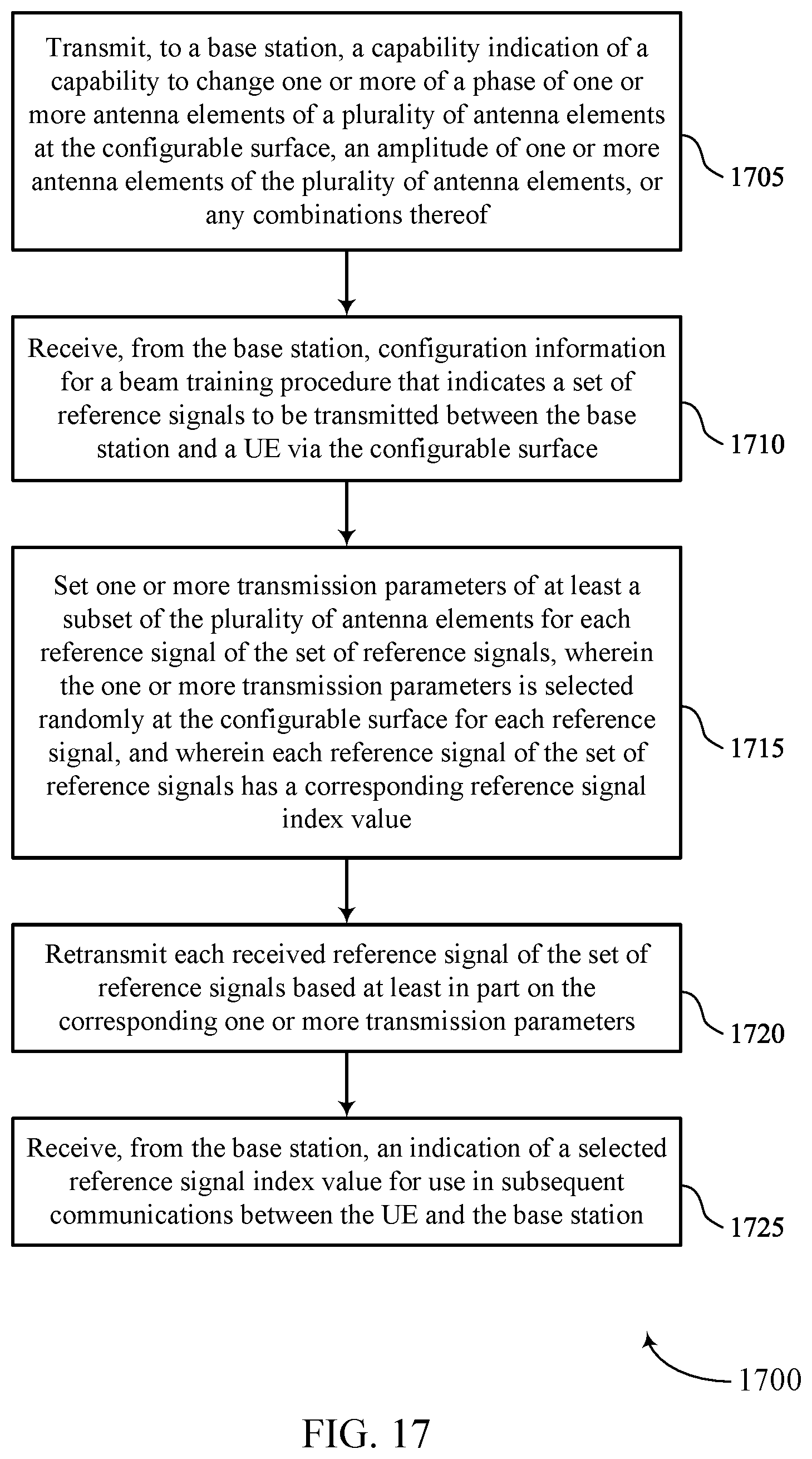 Patent US12562782 Figure 17 – Beamforming techniques using random-based parameter selection at reconfigurable intelligent surfaces