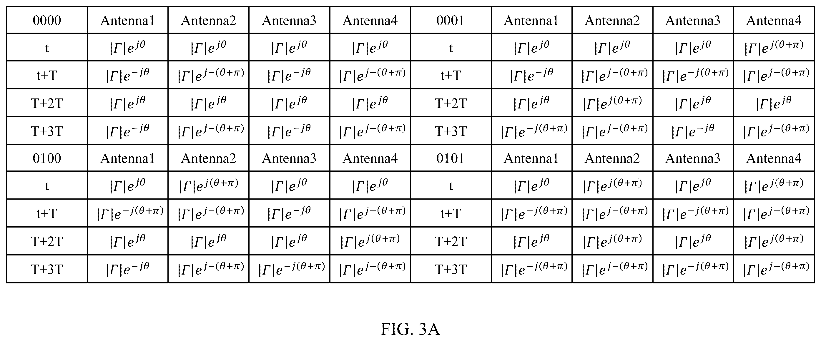 Patent US12562783 Figure 2 – Diversity transmission method, terminal, and network-side device