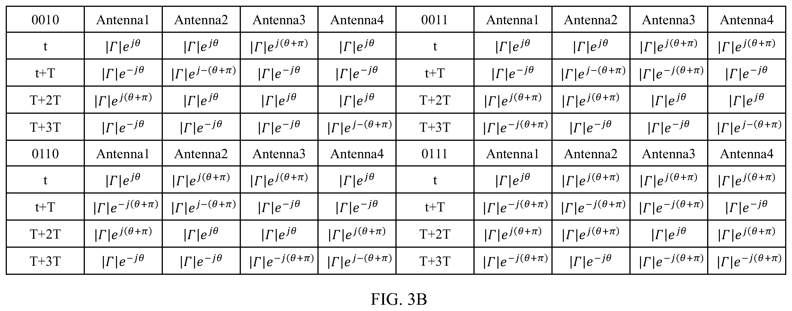 Patent US12562783 Figure 3 – Diversity transmission method, terminal, and network-side device