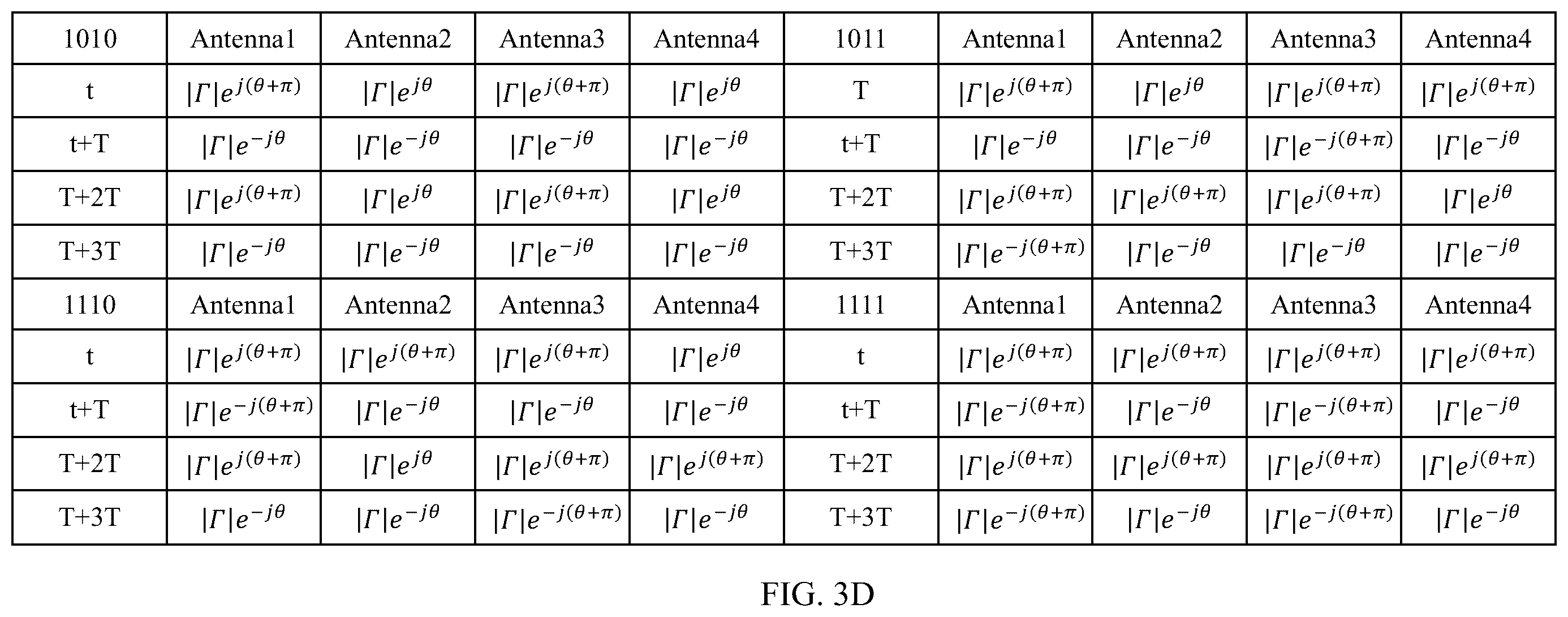 Patent US12562783 Figure 5 – Diversity transmission method, terminal, and network-side device
