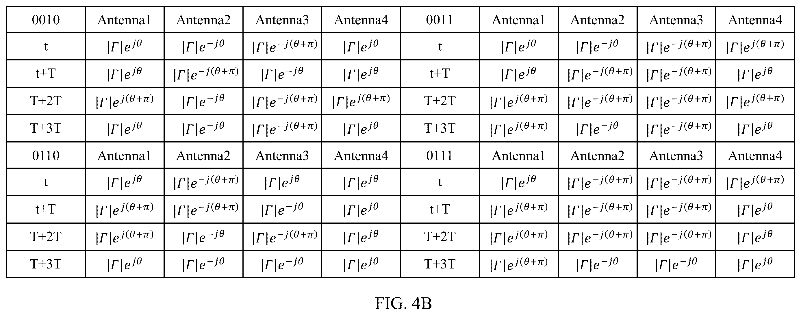 Patent US12562783 Figure 7 – Diversity transmission method, terminal, and network-side device