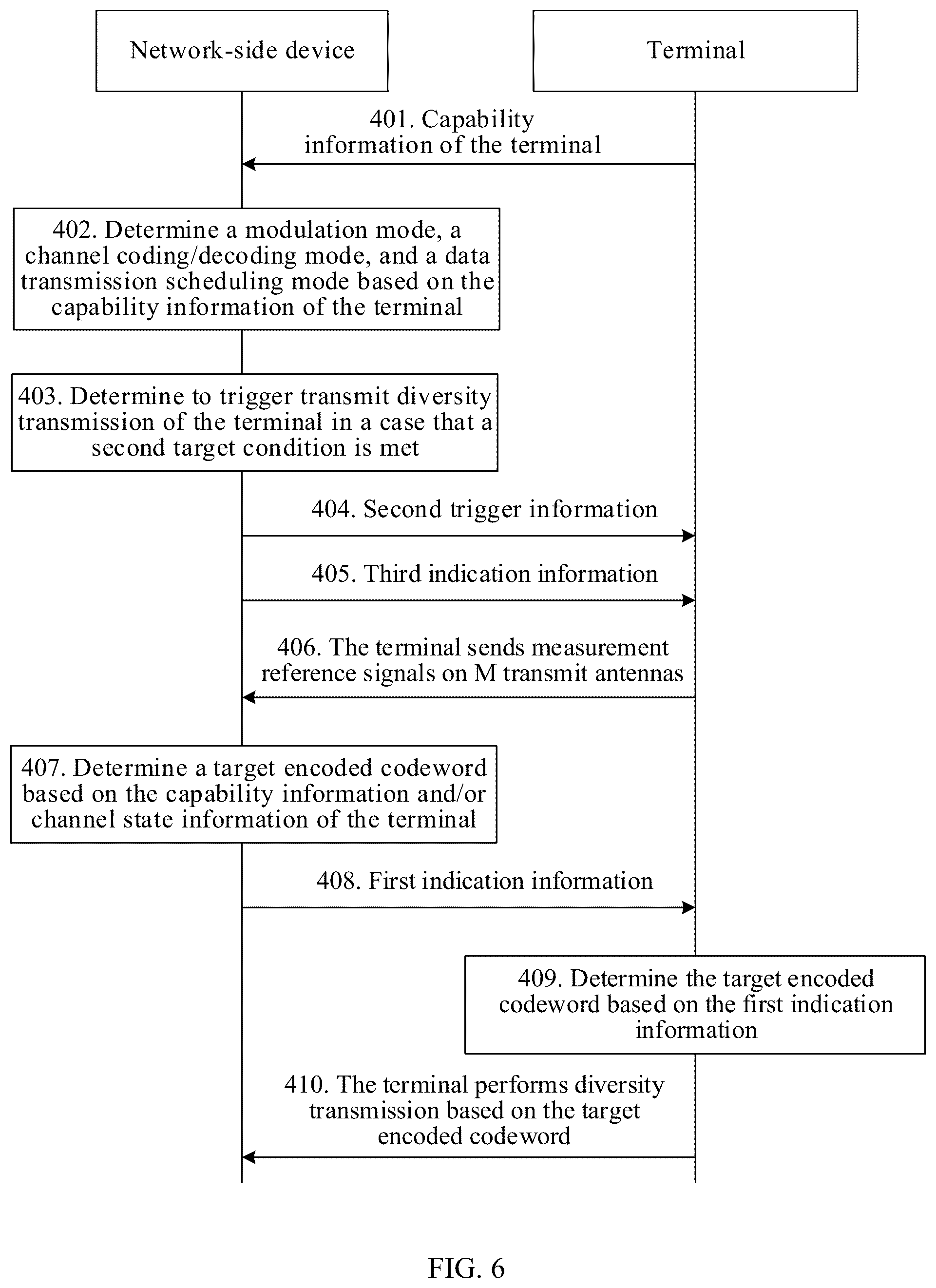 Patent US12562783 Figure 11 – Diversity transmission method, terminal, and network-side device