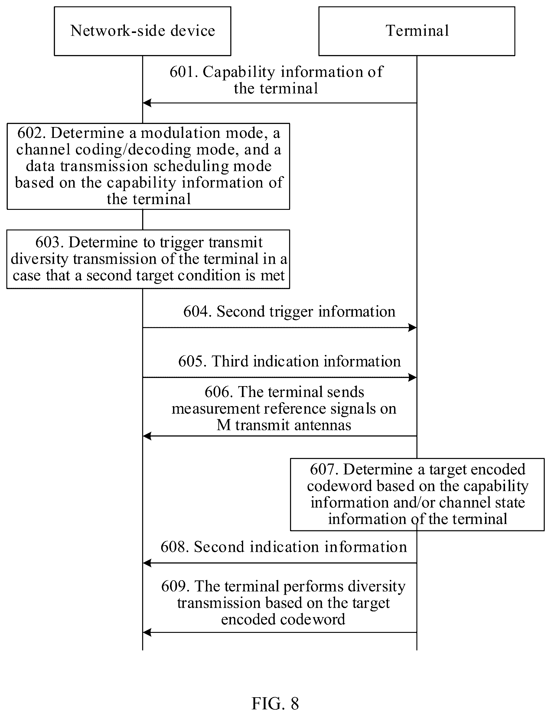 Patent US12562783 Figure 13 – Diversity transmission method, terminal, and network-side device