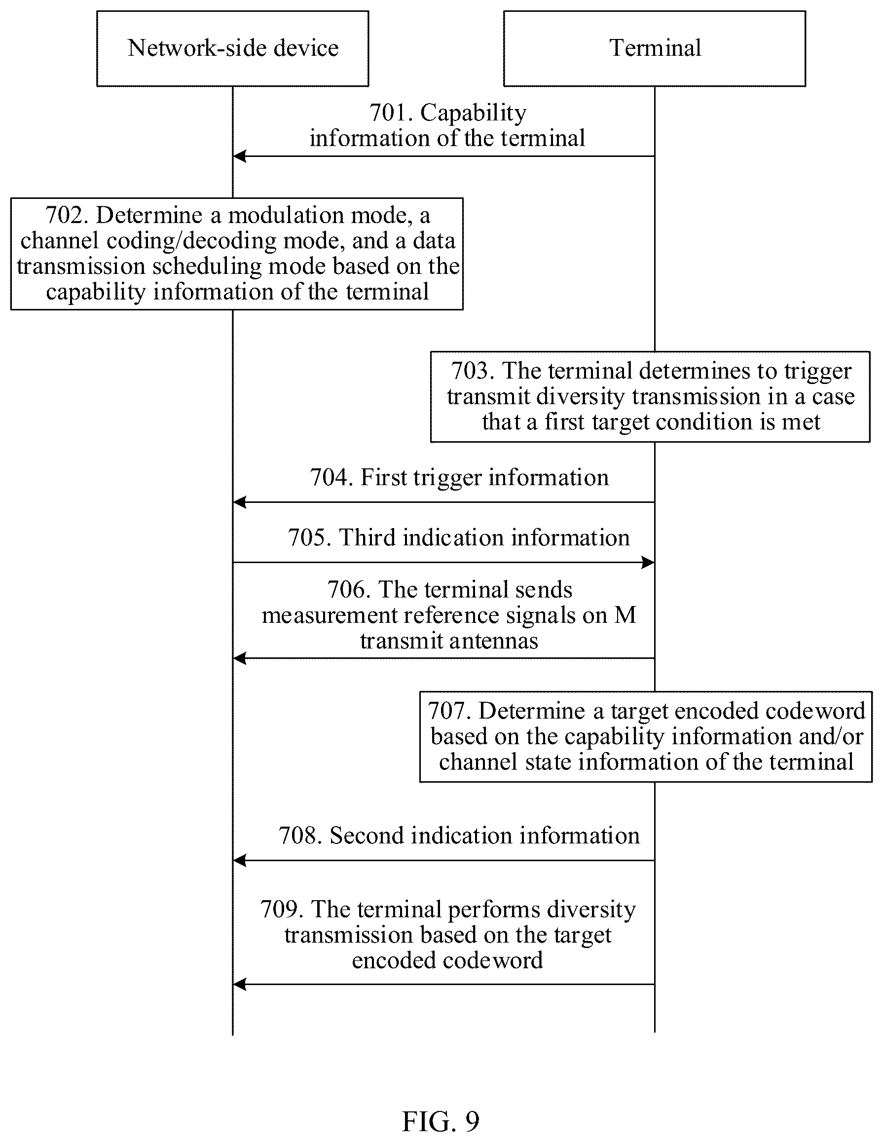 Patent US12562783 Figure 14 – Diversity transmission method, terminal, and network-side device