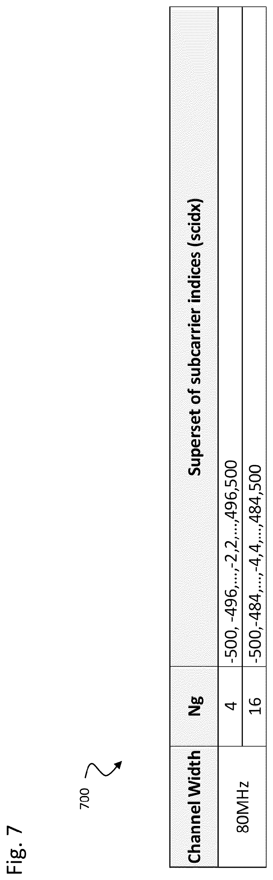 Patent US12562784 Figure 7 – Techniques for beamforming