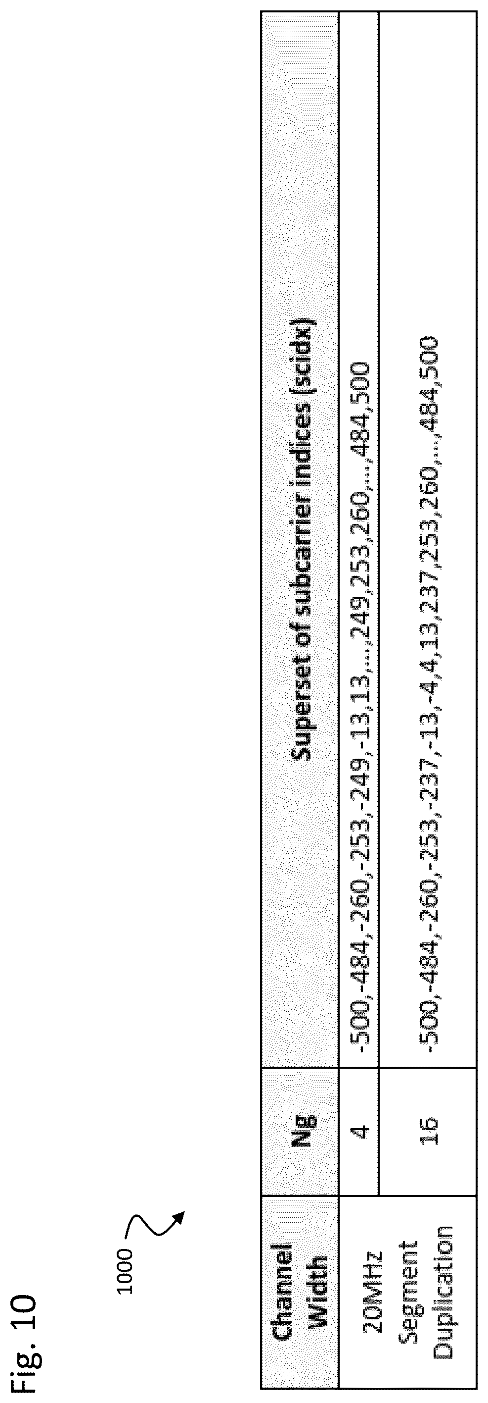 Patent US12562784 Figure 10 – Techniques for beamforming