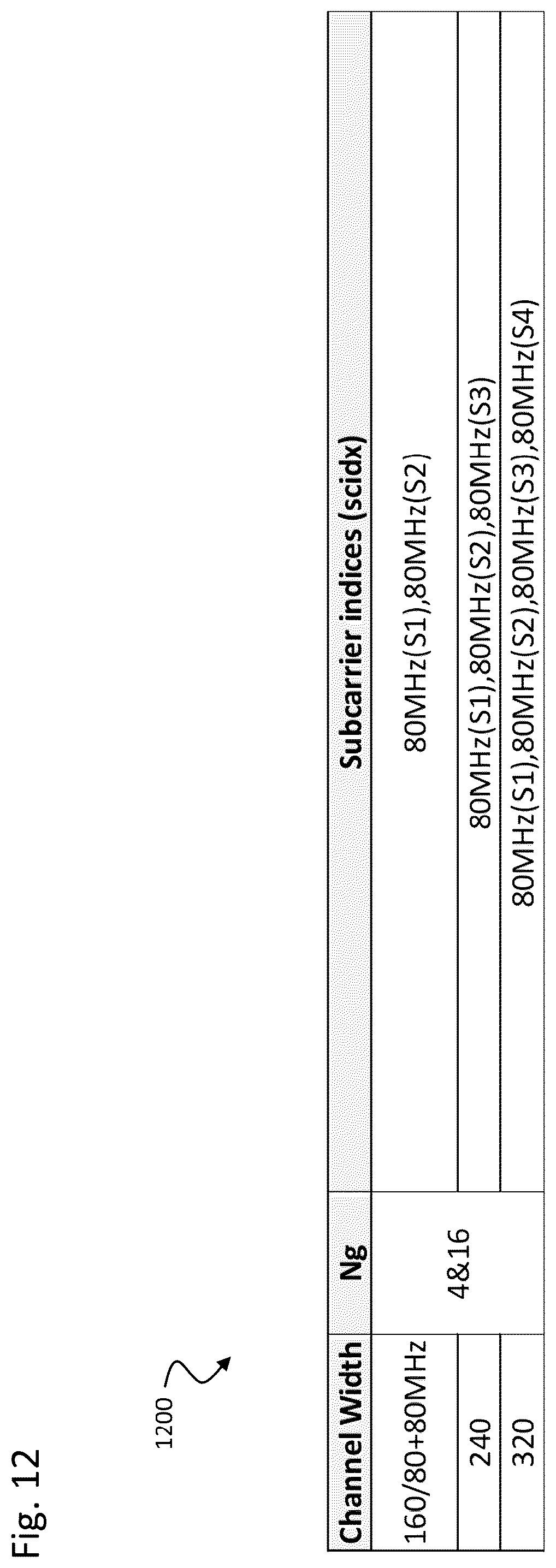 Patent US12562784 Figure 12 – Techniques for beamforming