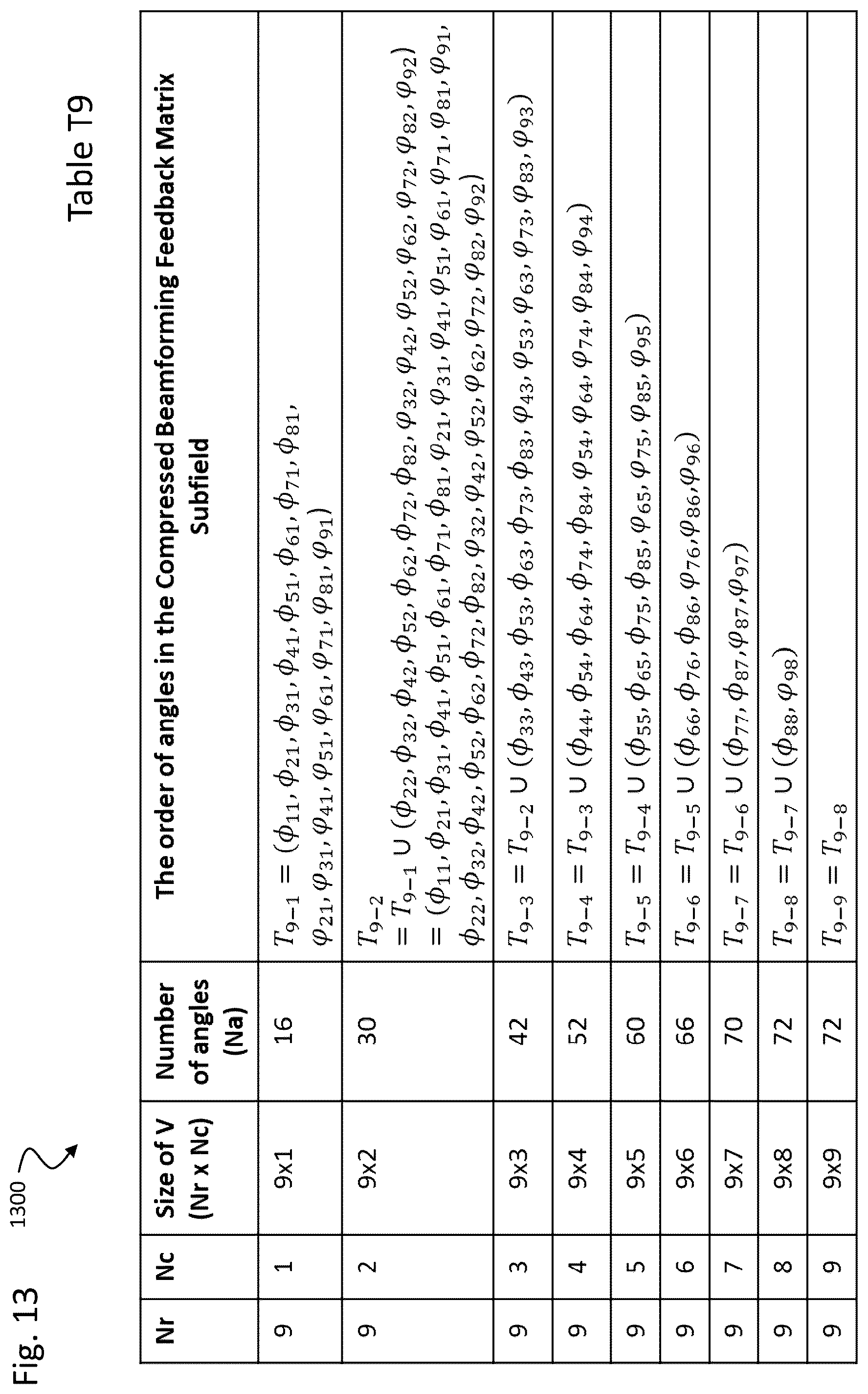 Patent US12562784 Figure 13 – Techniques for beamforming