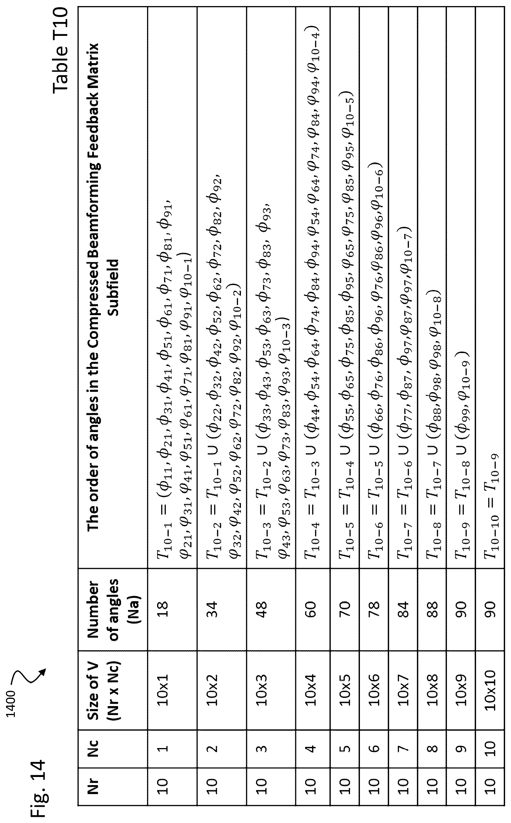 Patent US12562784 Figure 14 – Techniques for beamforming