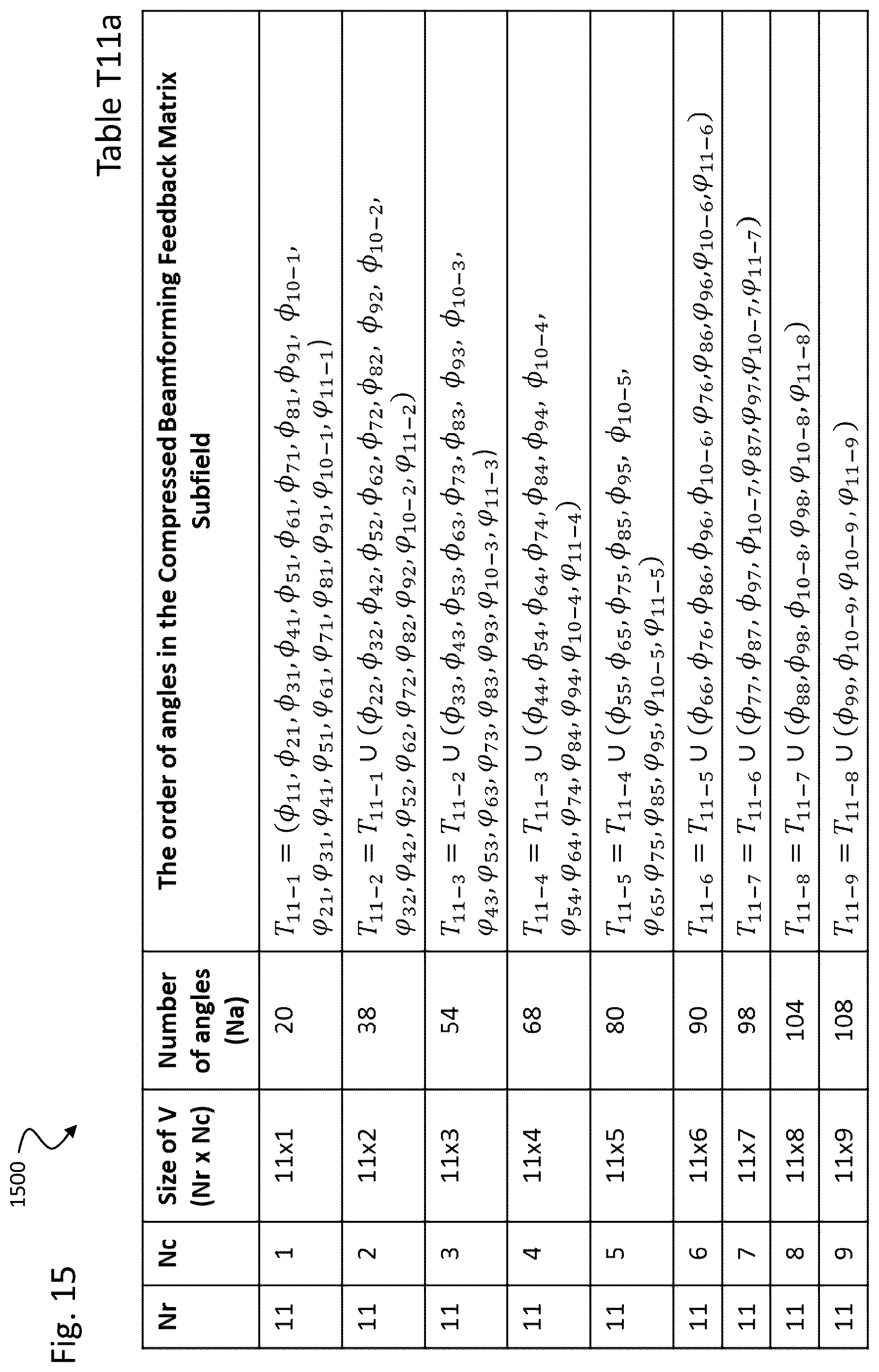 Patent US12562784 Figure 15 – Techniques for beamforming