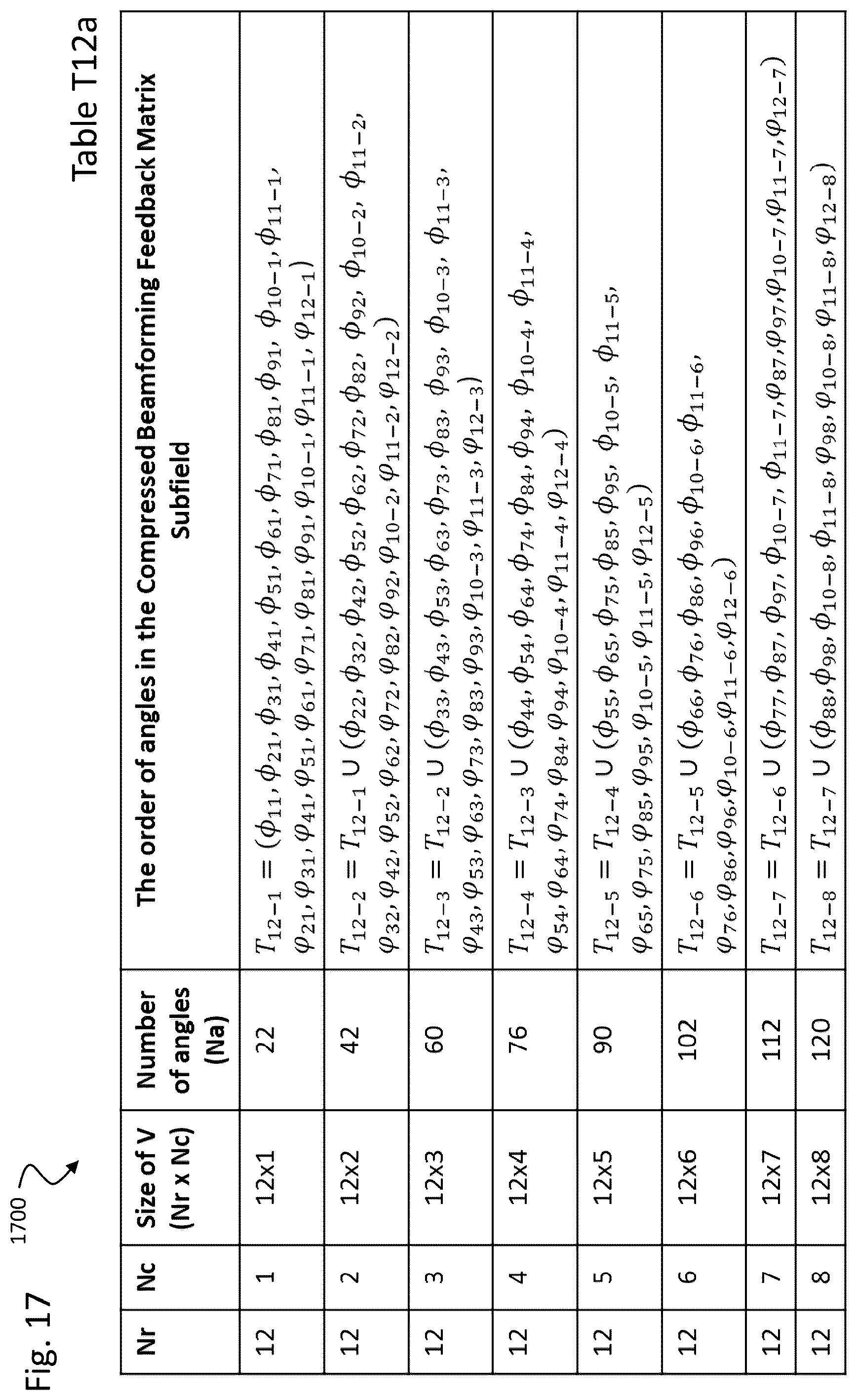 Patent US12562784 Figure 17 – Techniques for beamforming