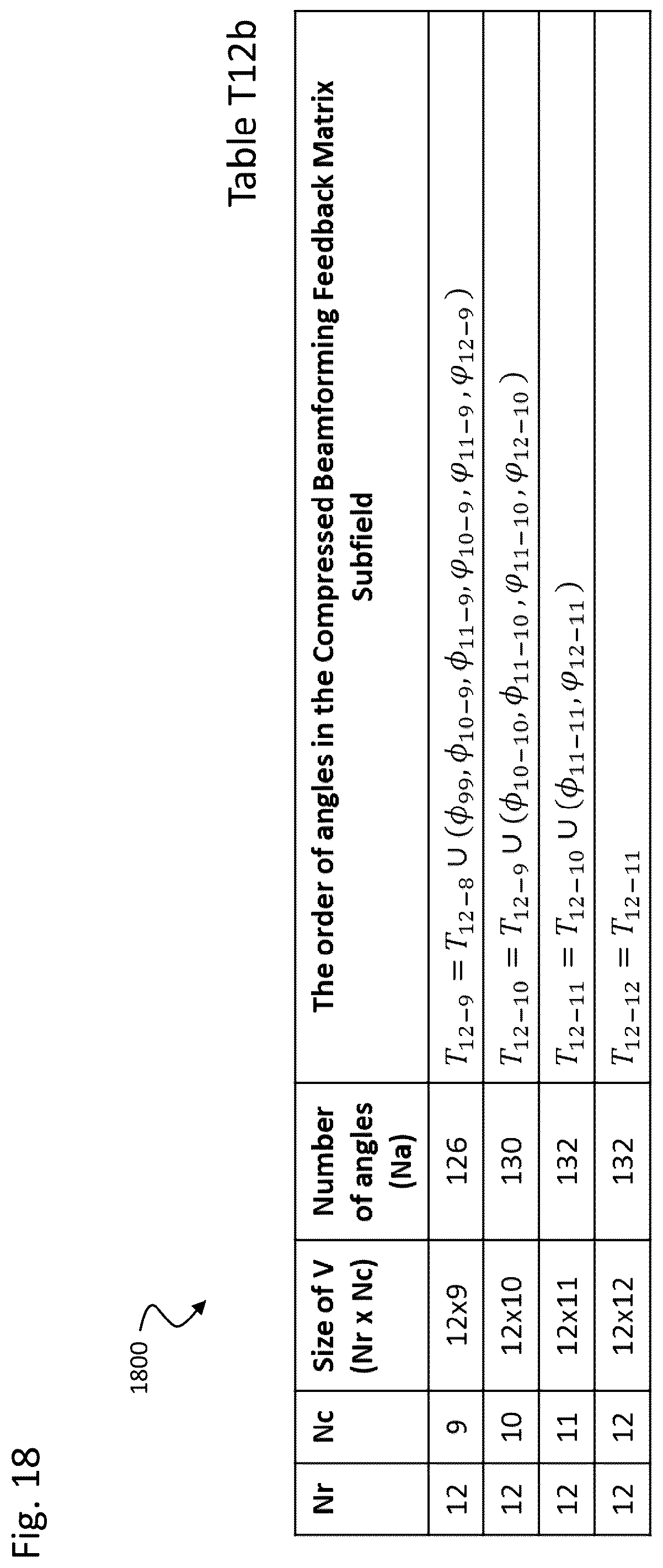 Patent US12562784 Figure 18 – Techniques for beamforming
