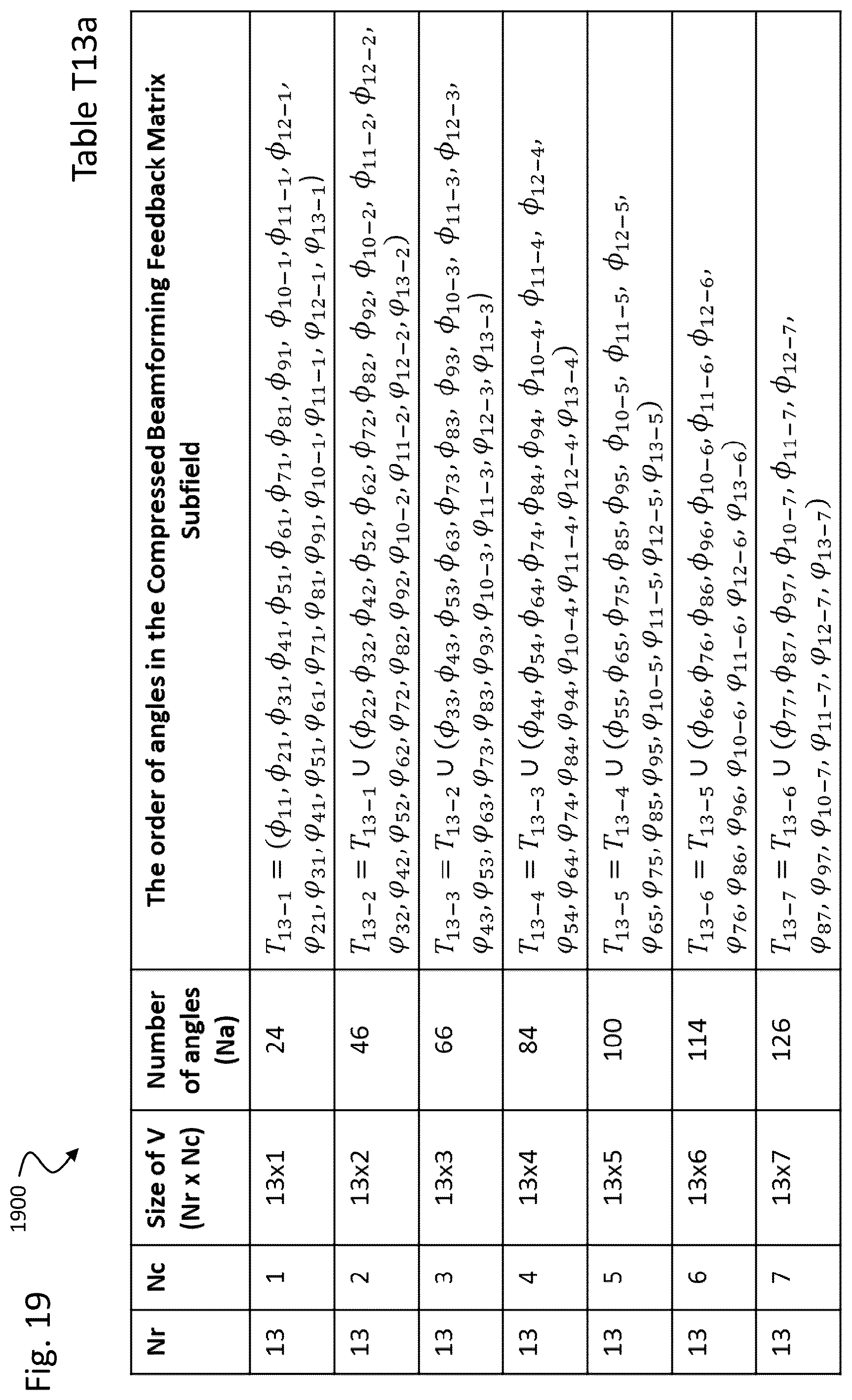 Patent US12562784 Figure 19 – Techniques for beamforming