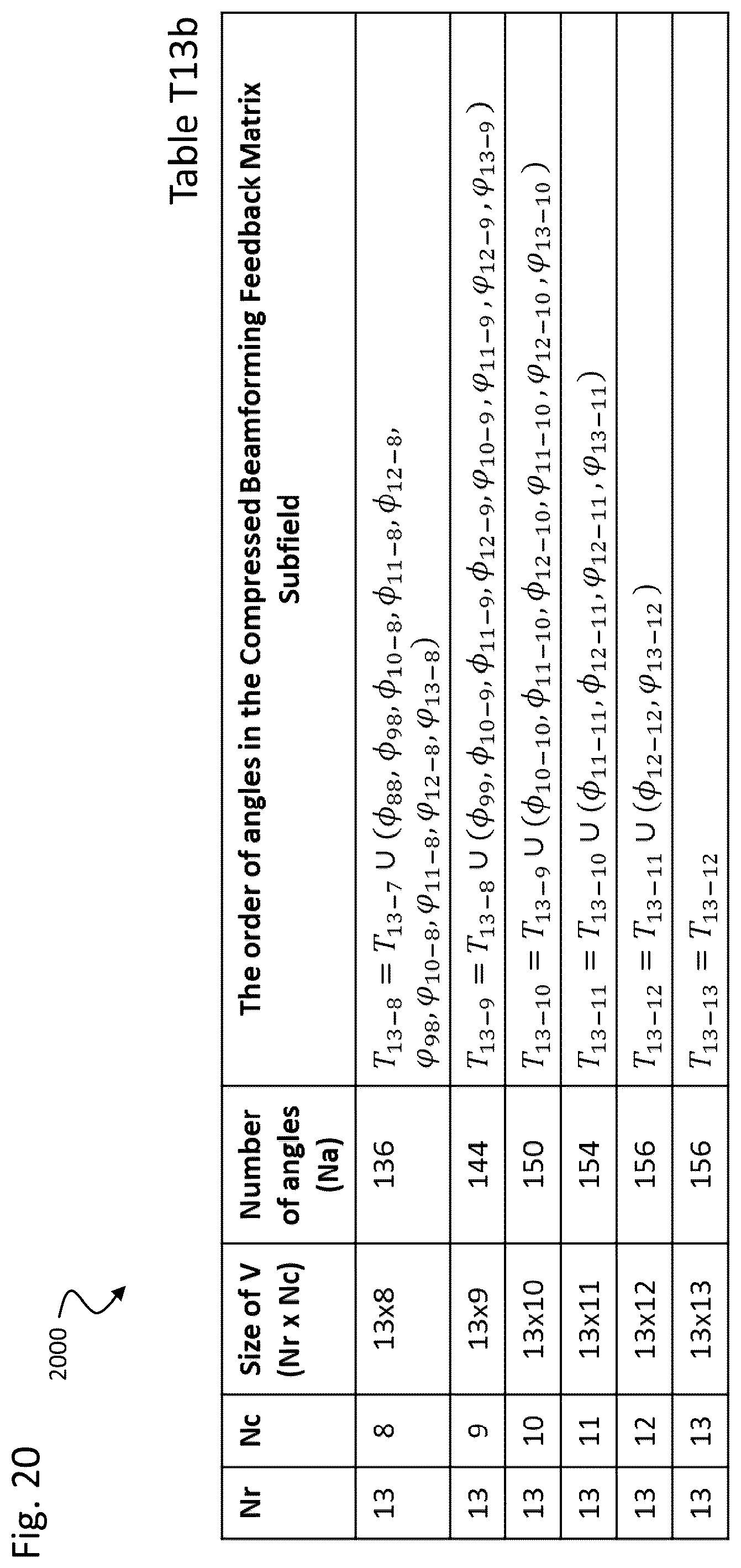 Patent US12562784 Figure 20 – Techniques for beamforming