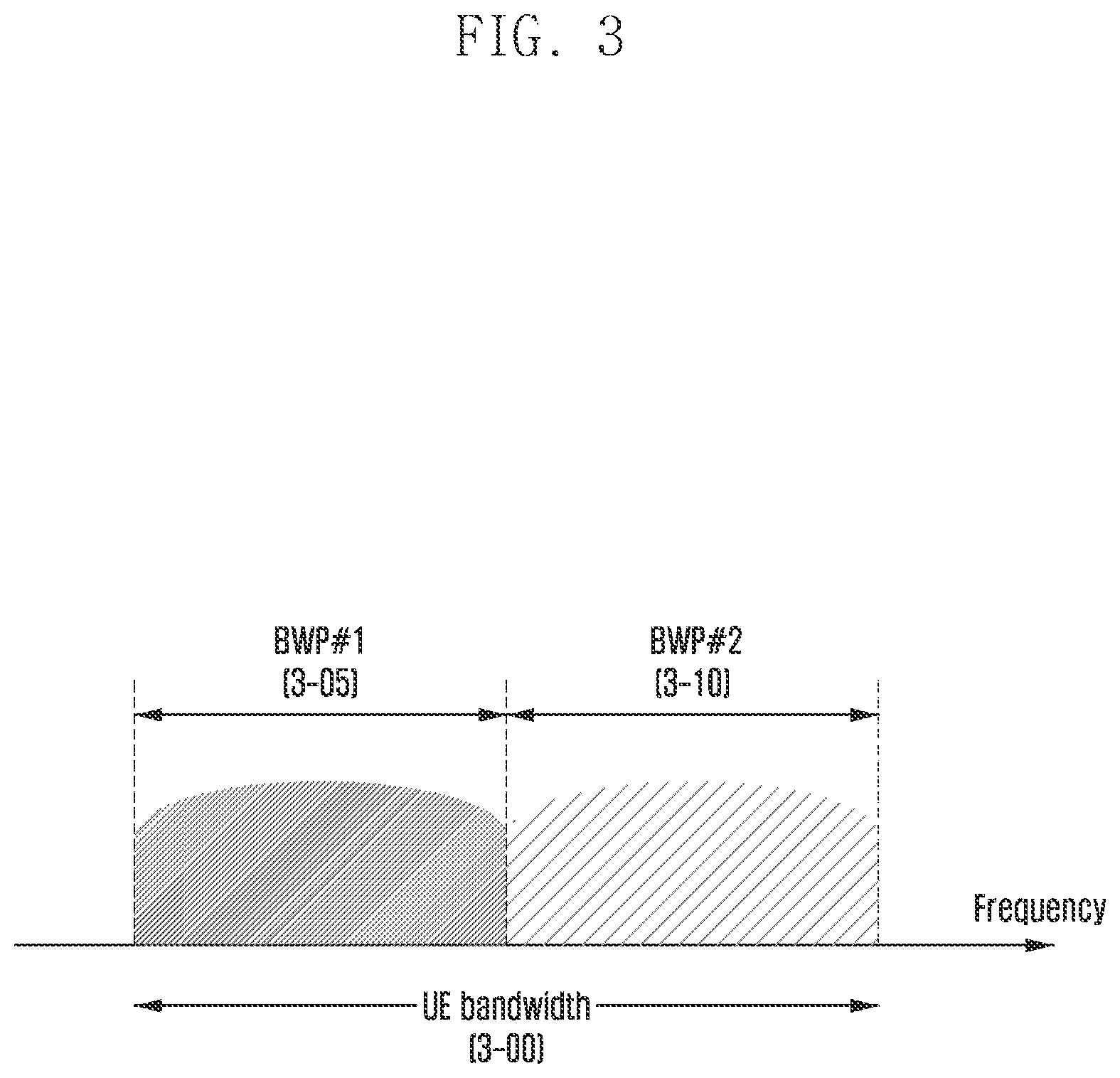 Patent US12562785 Figure 3 – Method and apparatus for repeater beam configuration in wireless communication system