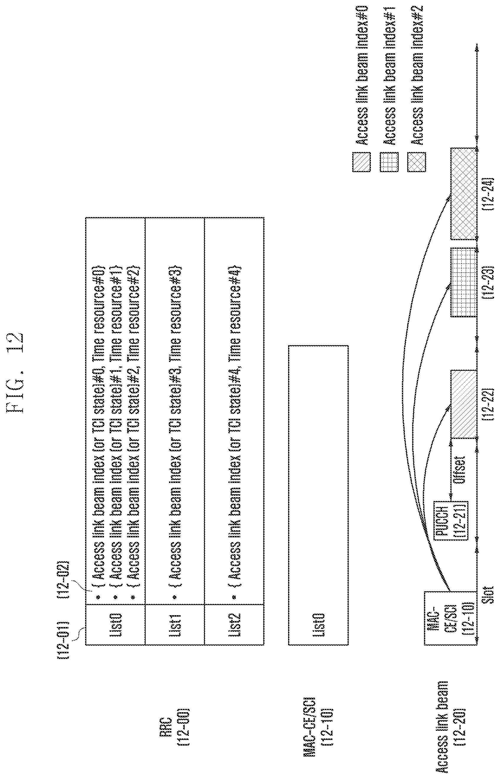 Patent US12562785 Figure 12 – Method and apparatus for repeater beam configuration in wireless communication system
