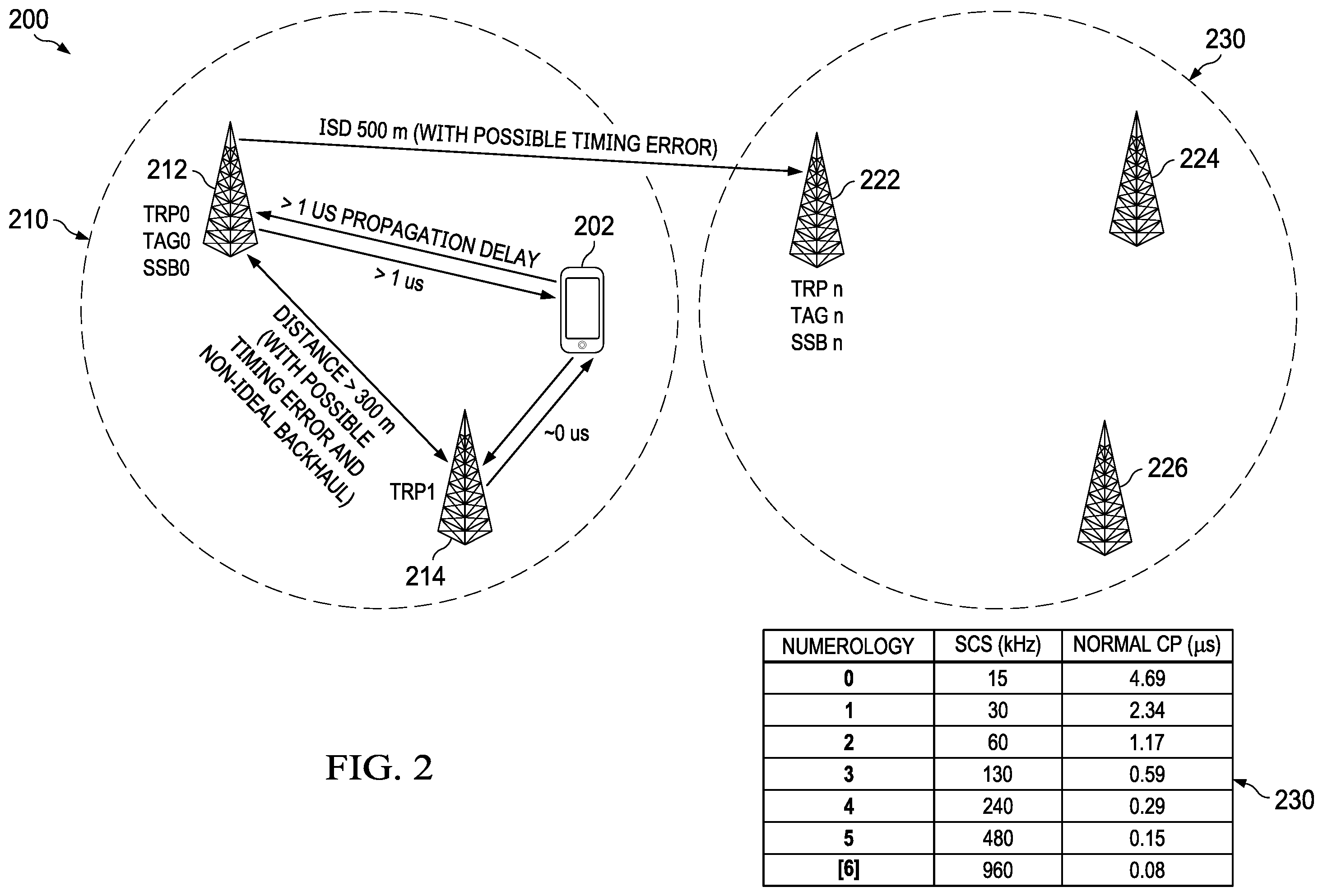 Patent US12562786 Figure 2 – System and method for inter-cell and intra-cell multiple transmission-reception points communications