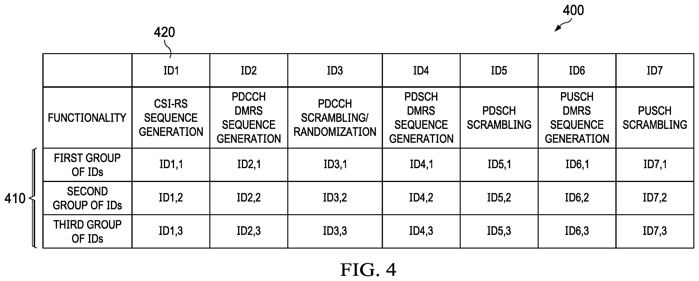 Patent US12562786 Figure 4 – System and method for inter-cell and intra-cell multiple transmission-reception points communications