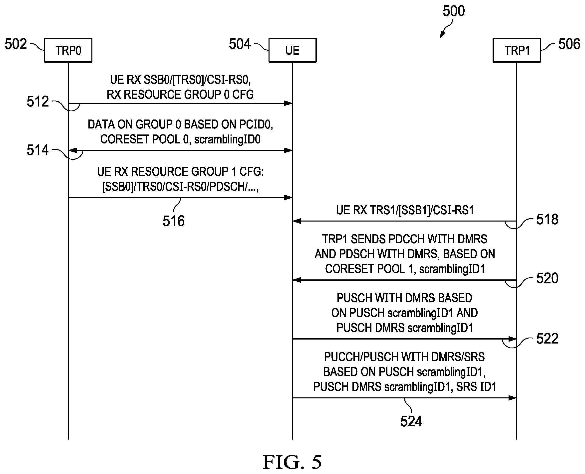 Patent US12562786 Figure 5 – System and method for inter-cell and intra-cell multiple transmission-reception points communications