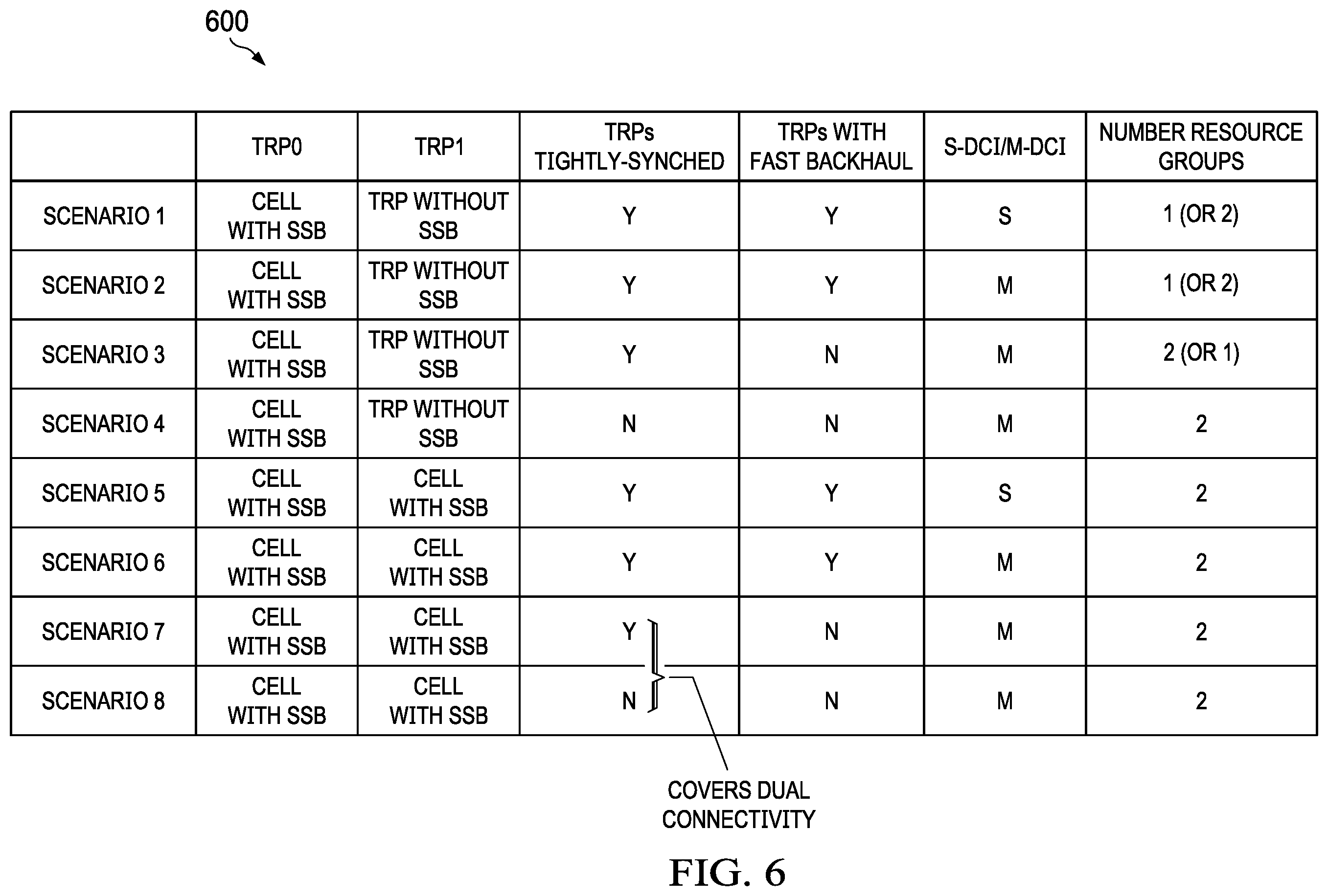 Patent US12562786 Figure 6 – System and method for inter-cell and intra-cell multiple transmission-reception points communications