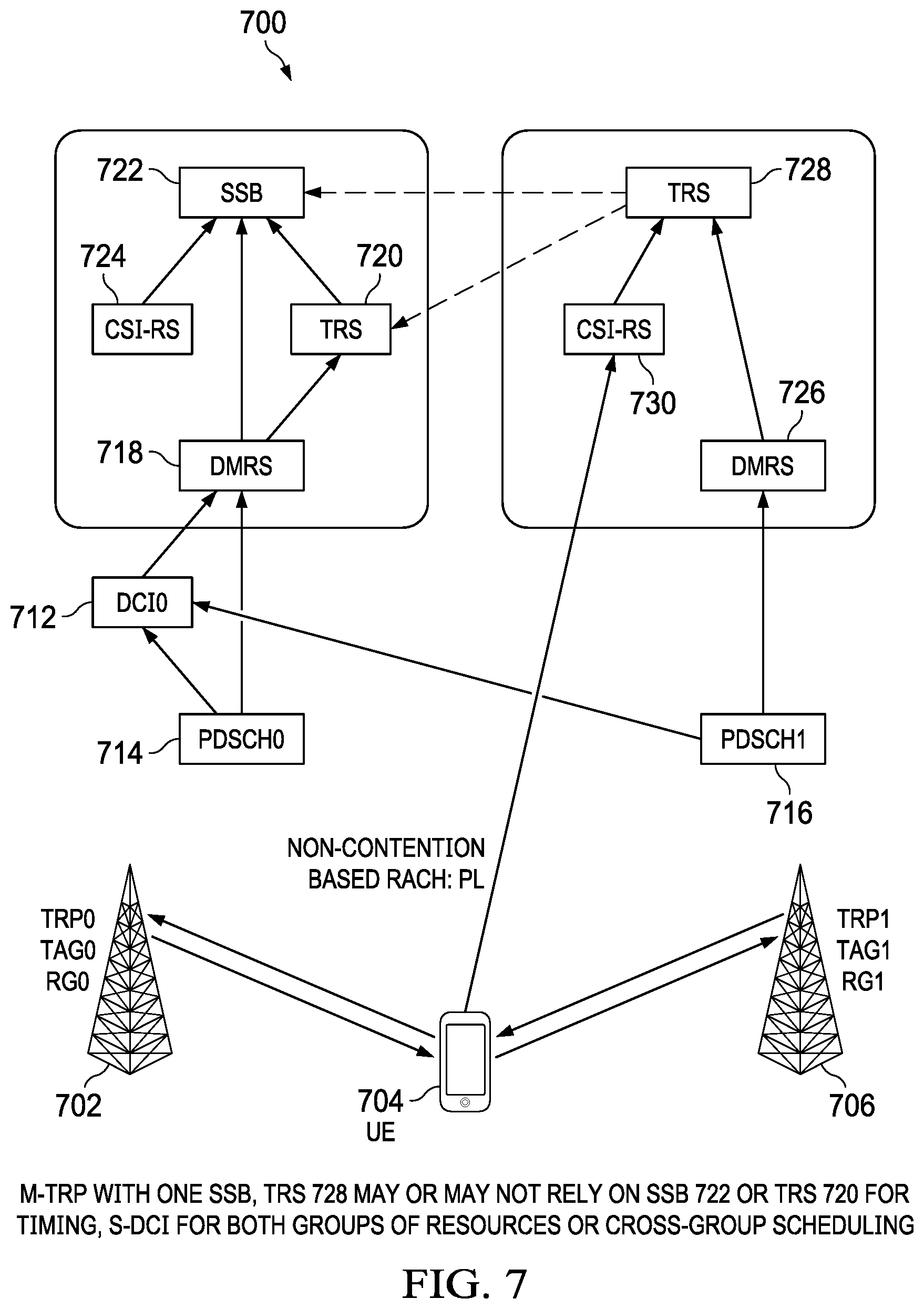 Patent US12562786 Figure 7 – System and method for inter-cell and intra-cell multiple transmission-reception points communications