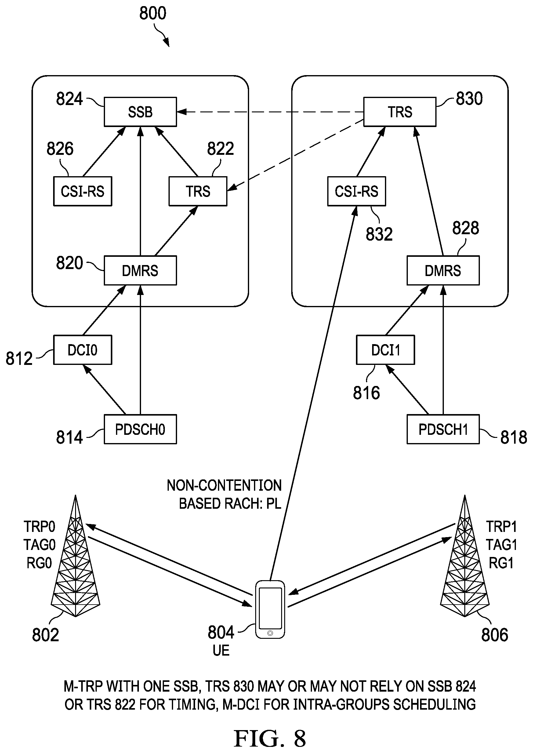 Patent US12562786 Figure 8 – System and method for inter-cell and intra-cell multiple transmission-reception points communications