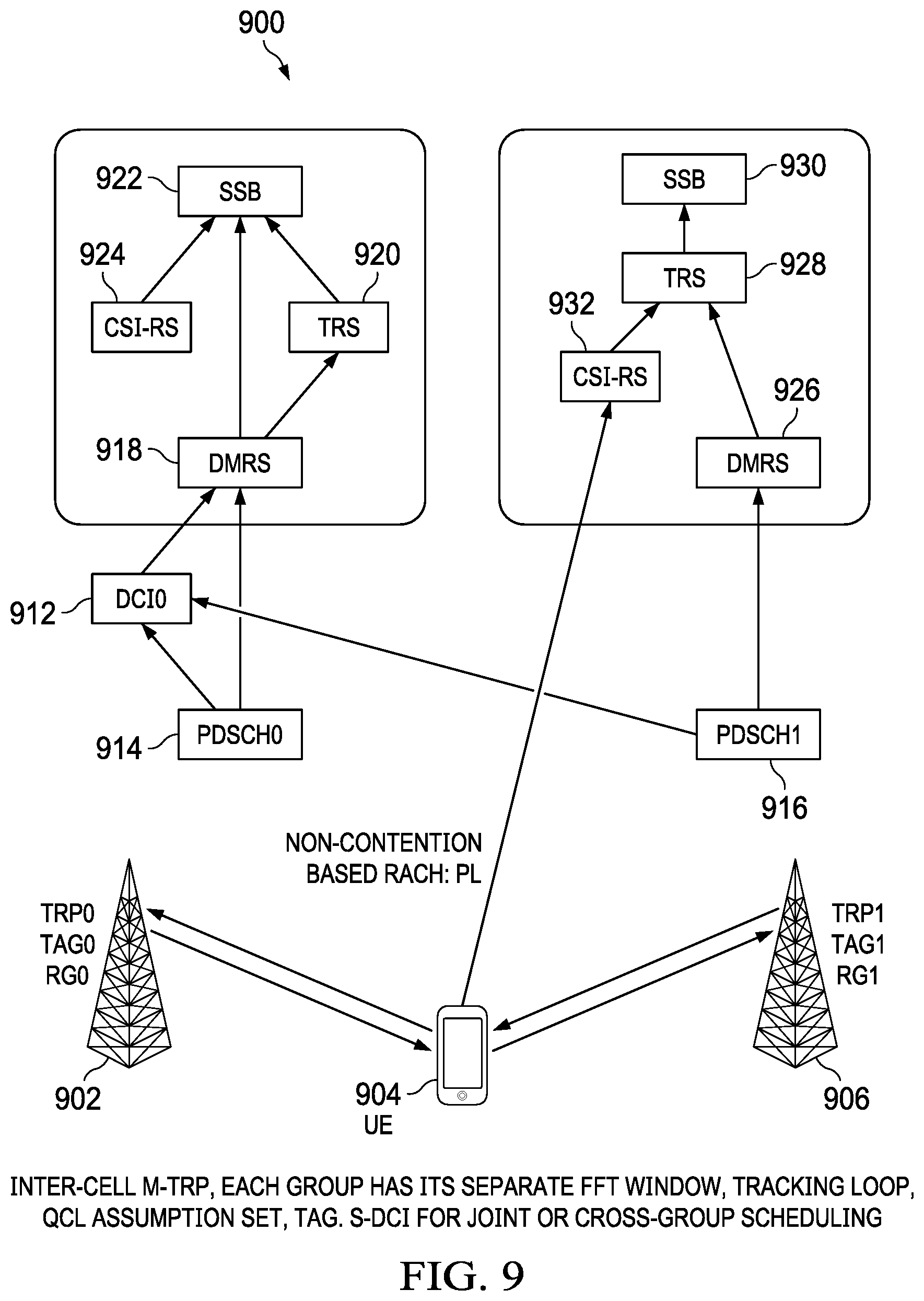 Patent US12562786 Figure 9 – System and method for inter-cell and intra-cell multiple transmission-reception points communications