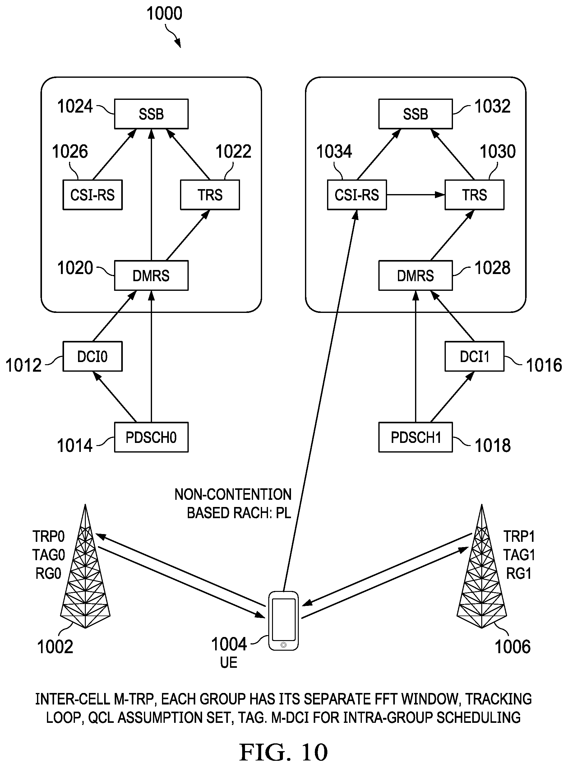 Patent US12562786 Figure 10 – System and method for inter-cell and intra-cell multiple transmission-reception points communications