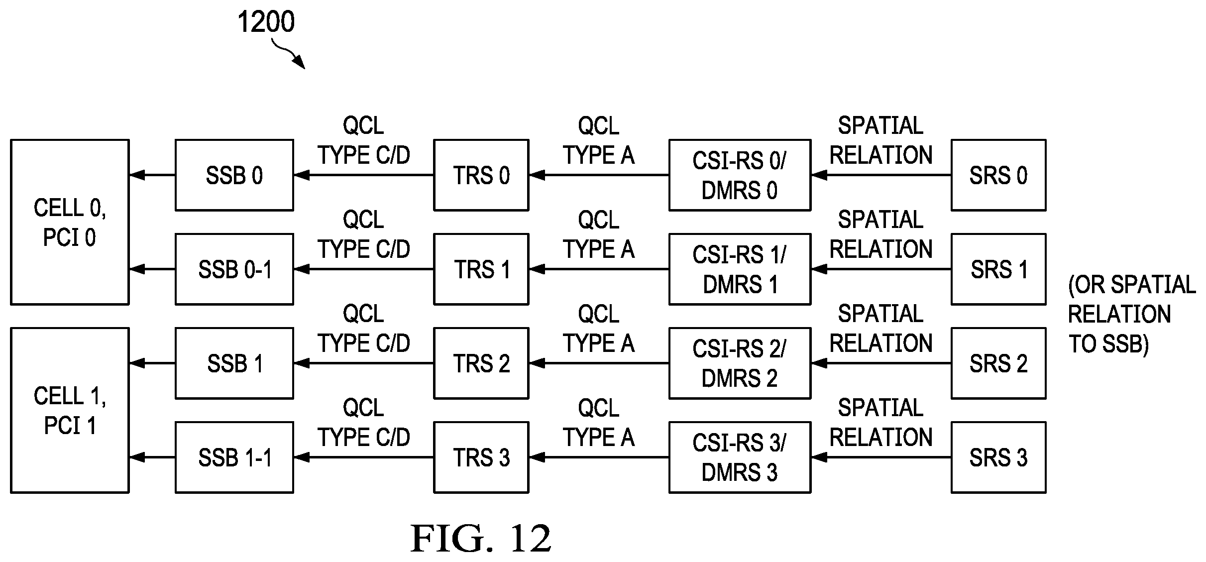 Patent US12562786 Figure 12 – System and method for inter-cell and intra-cell multiple transmission-reception points communications
