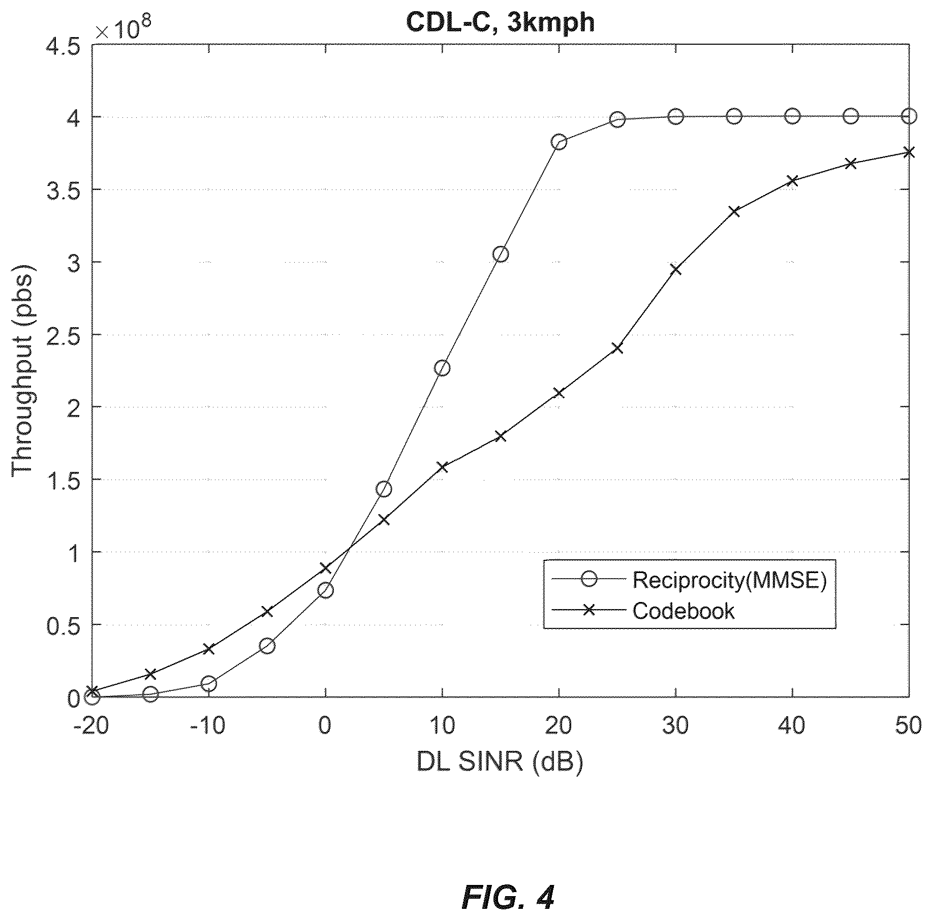 Patent US12562787 Figure 4 – UE-assisted precoder selection in active antenna system (AAS)