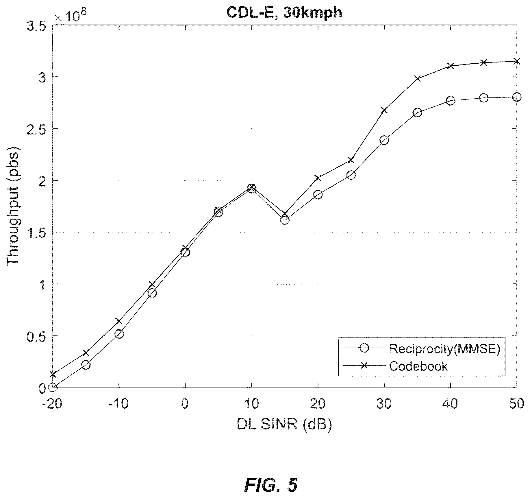 Patent US12562787 Figure 5 – UE-assisted precoder selection in active antenna system (AAS)