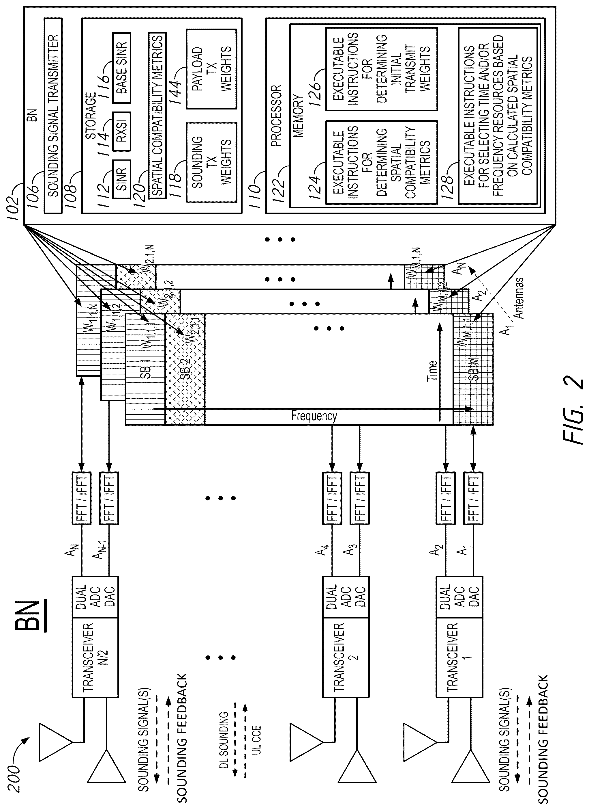 Patent US12562788 Figure 2 – Systems and methods for spatial compatibility determination and weight generation using beamformed sounding signals