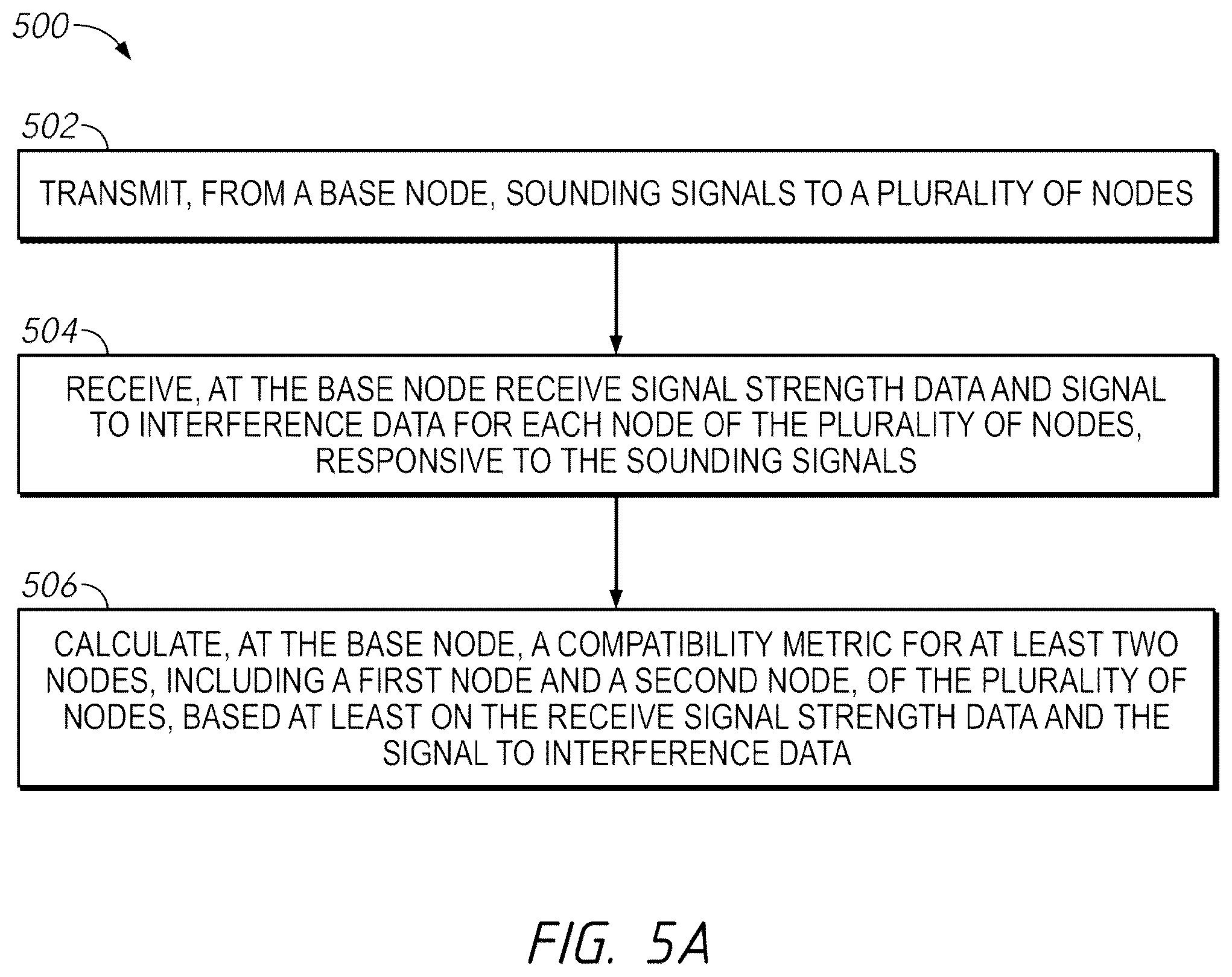 Patent US12562788 Figure 5 – Systems and methods for spatial compatibility determination and weight generation using beamformed sounding signals