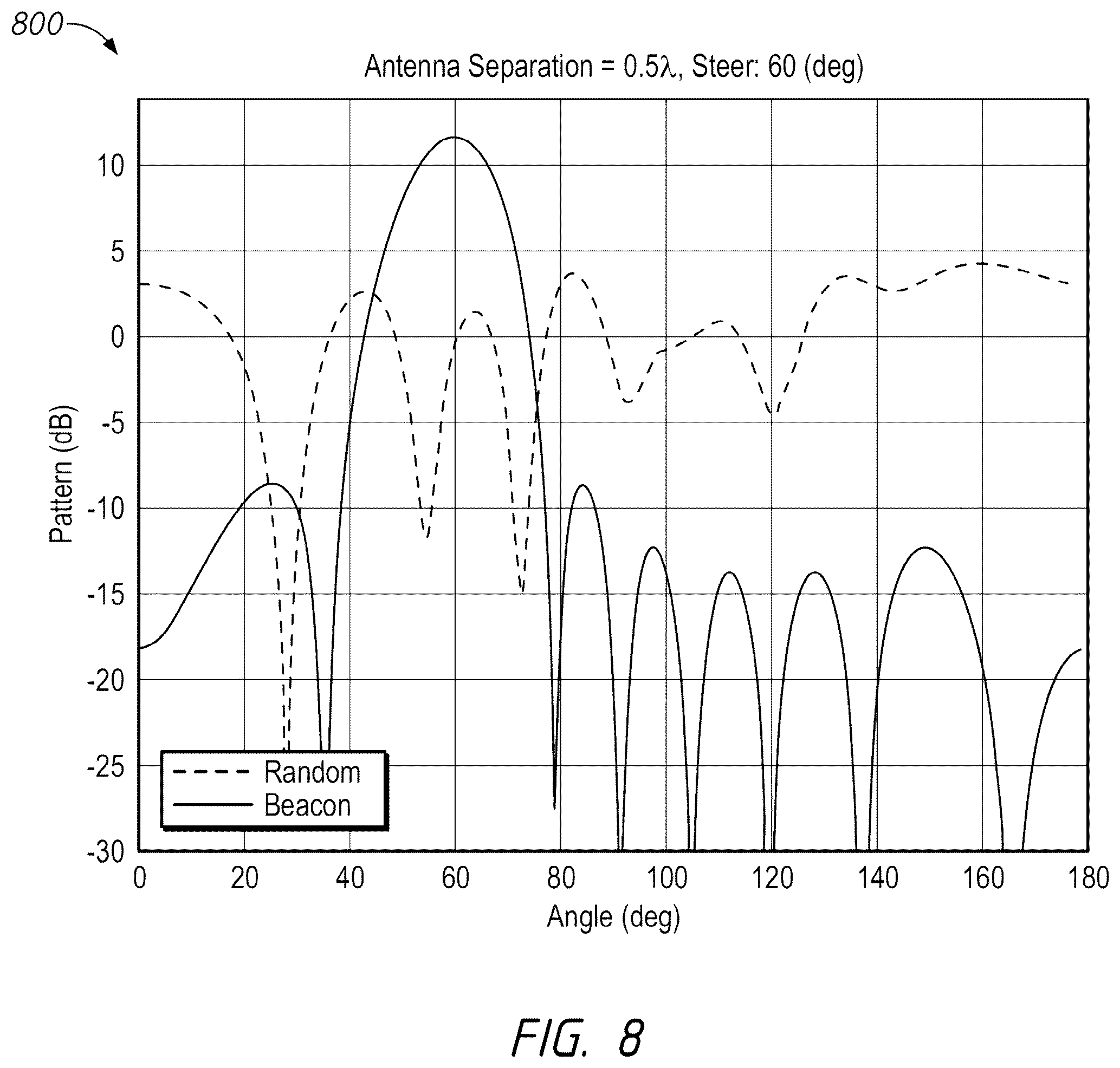 Patent US12562788 Figure 10 – Systems and methods for spatial compatibility determination and weight generation using beamformed sounding signals