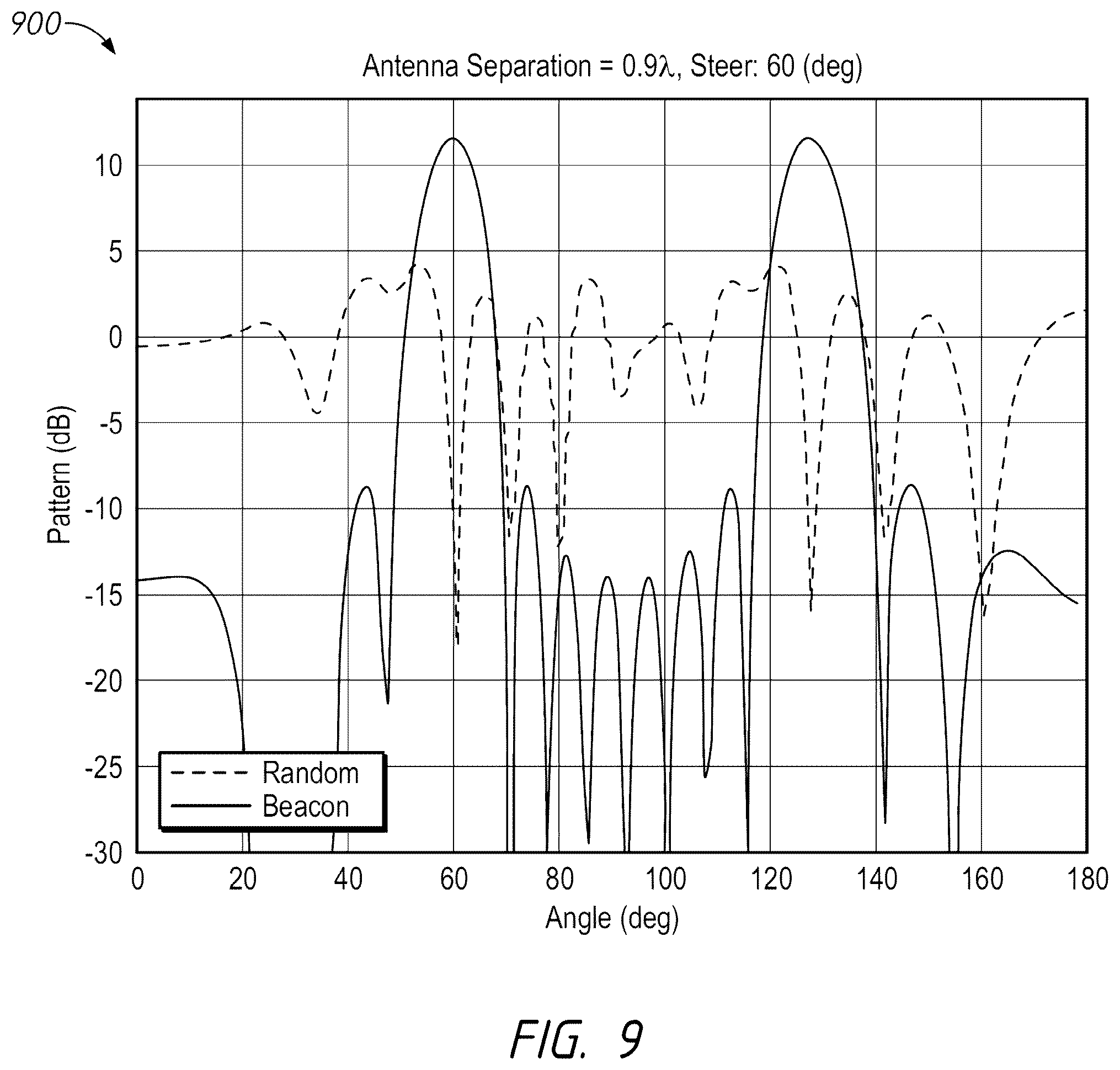 Patent US12562788 Figure 11 – Systems and methods for spatial compatibility determination and weight generation using beamformed sounding signals