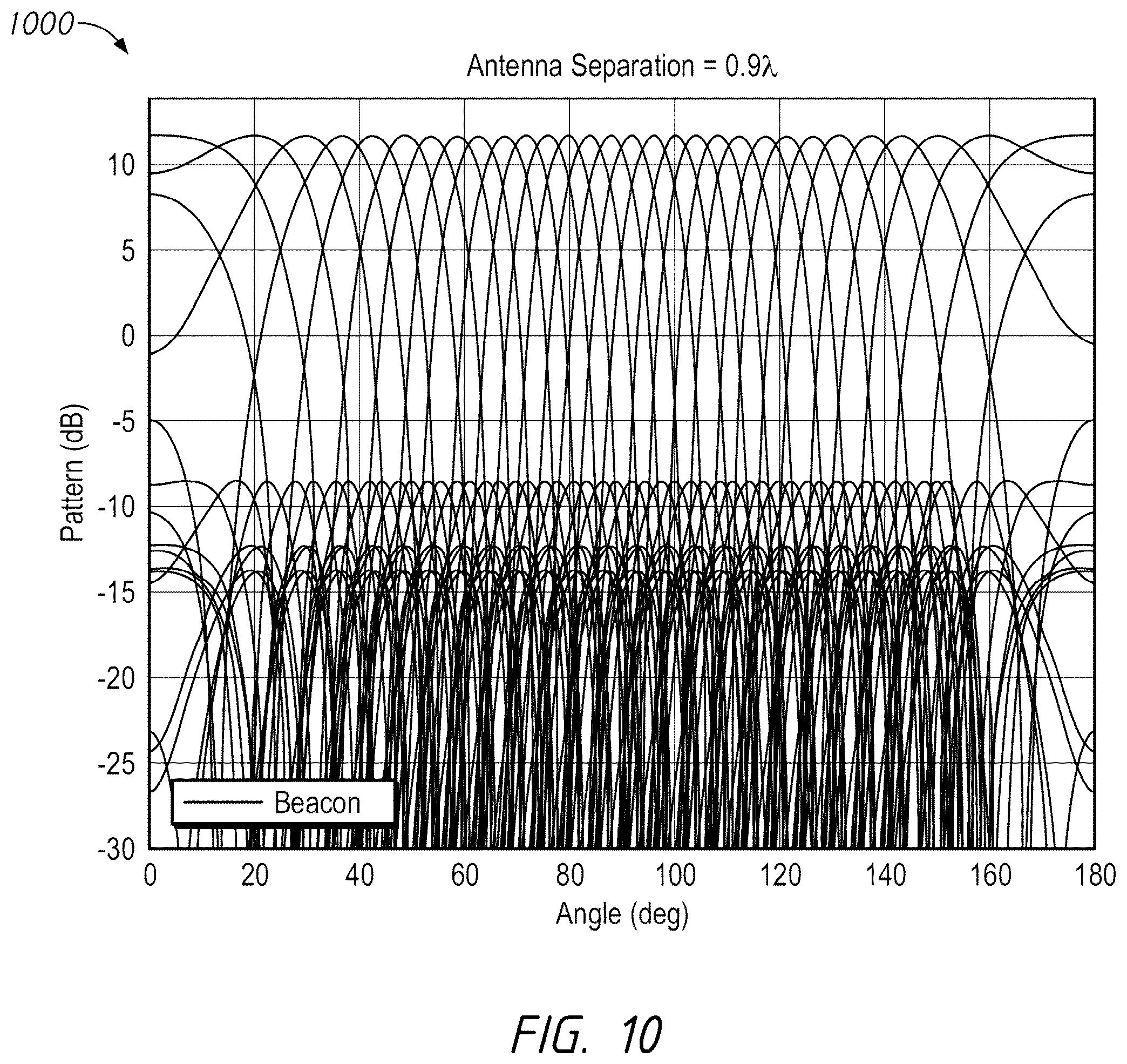 Patent US12562788 Figure 12 – Systems and methods for spatial compatibility determination and weight generation using beamformed sounding signals