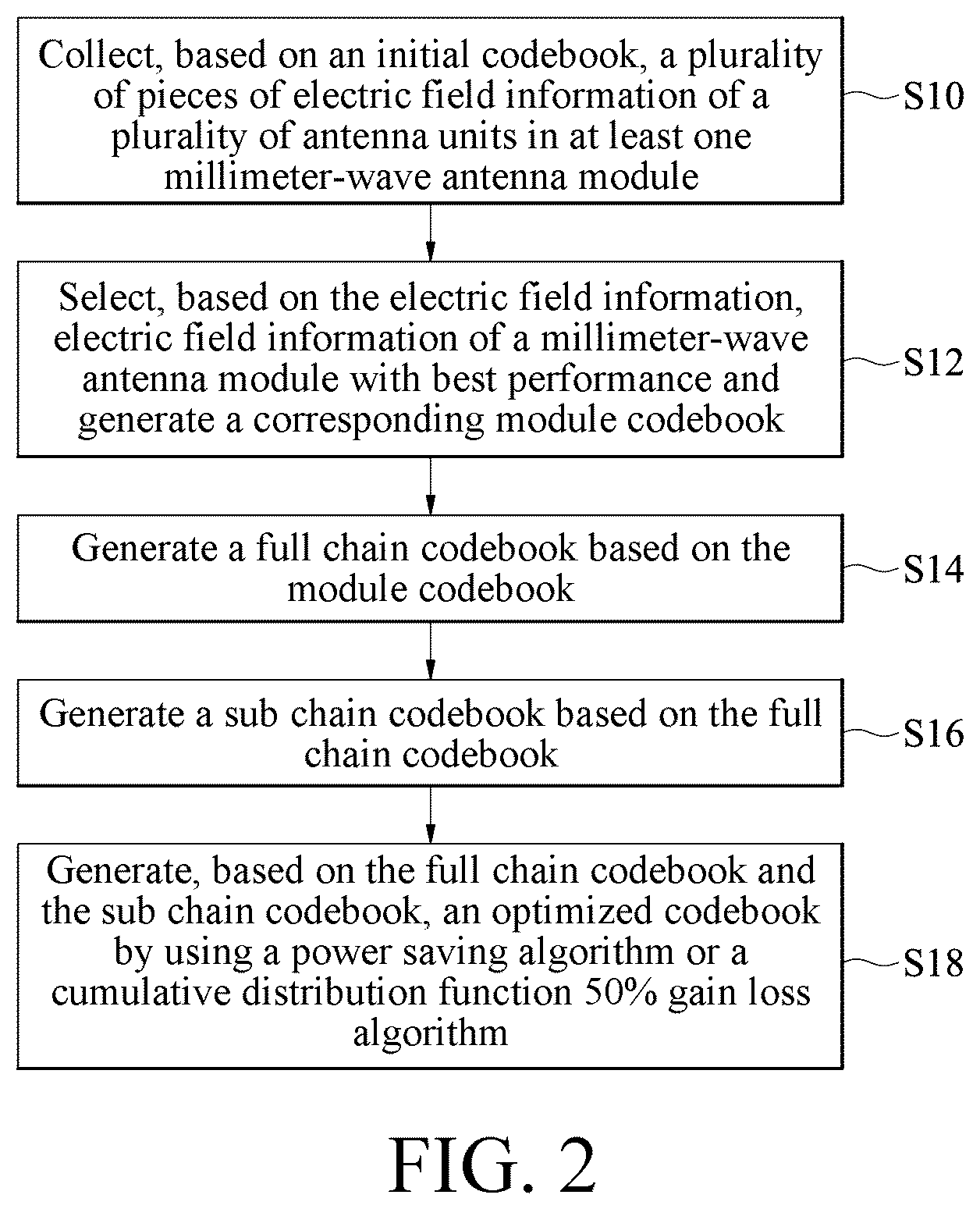 Patent US12562790 Figure 2 – Codebook generation method and electronic apparatus